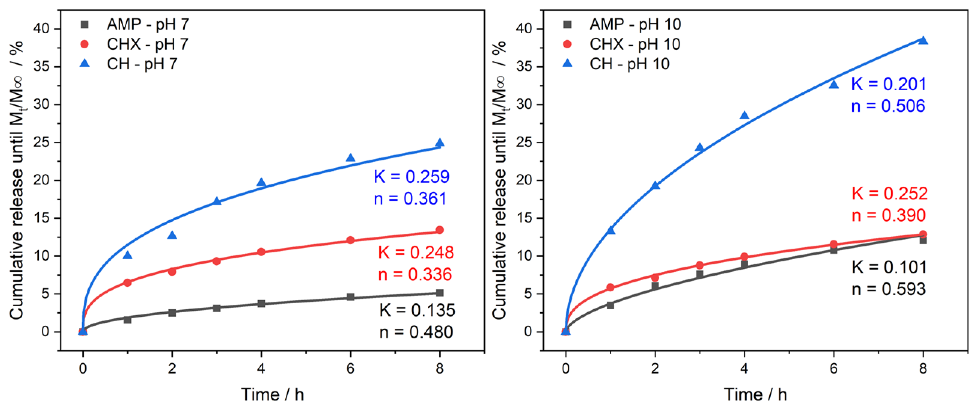 Jfb 13 00305 g003 Jfb 13 00305 g003