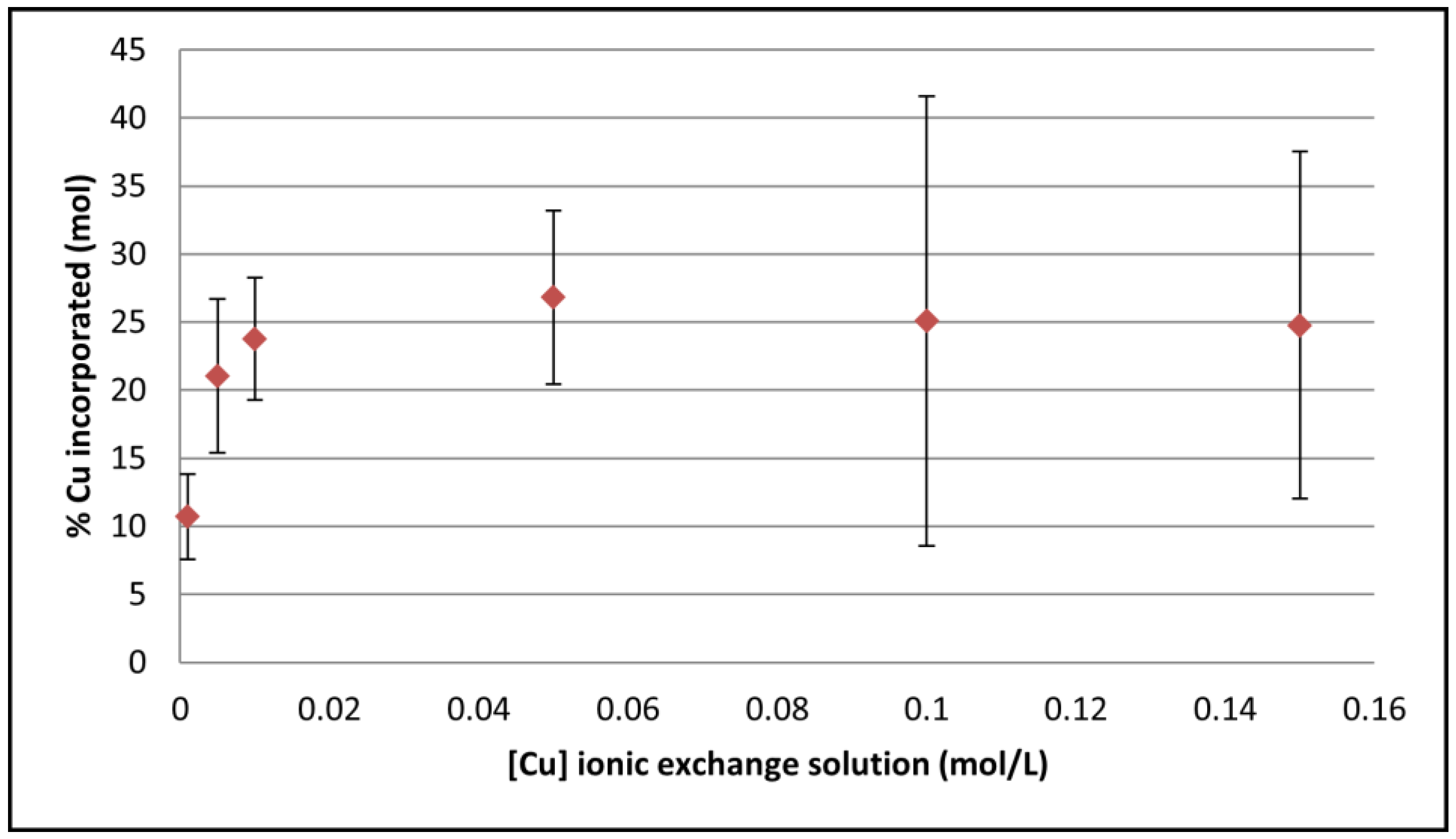 Jfb 14 00020 g007 Jfb 14 00020 g007