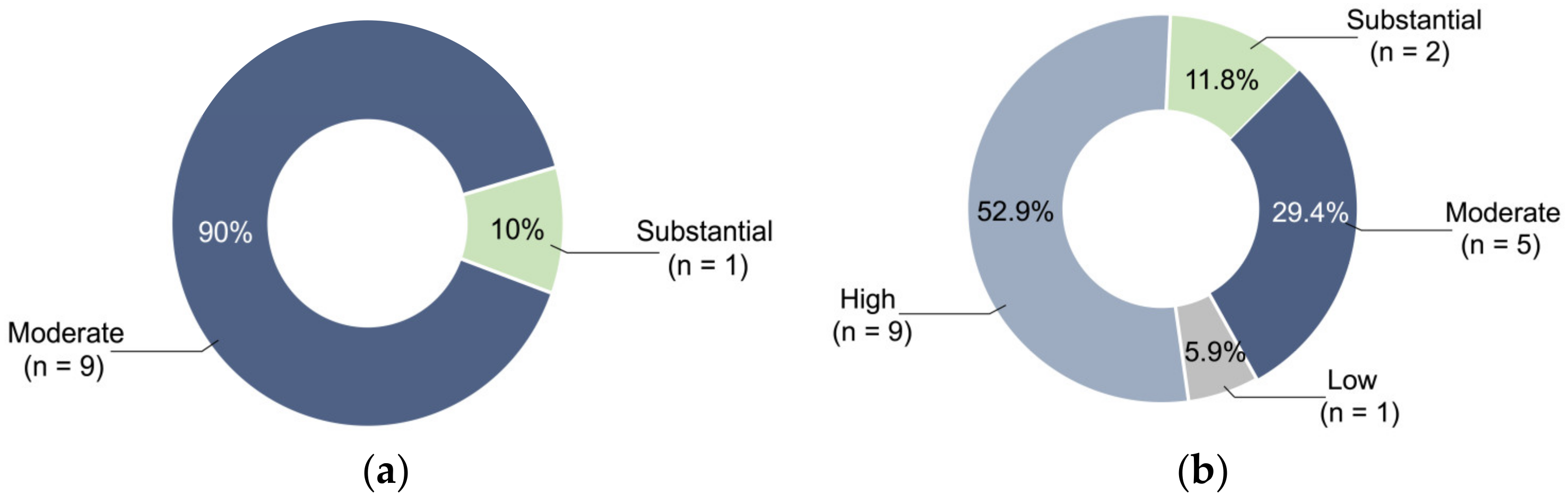 Jfb 14 00033 g002 Jfb 14 00033 g002