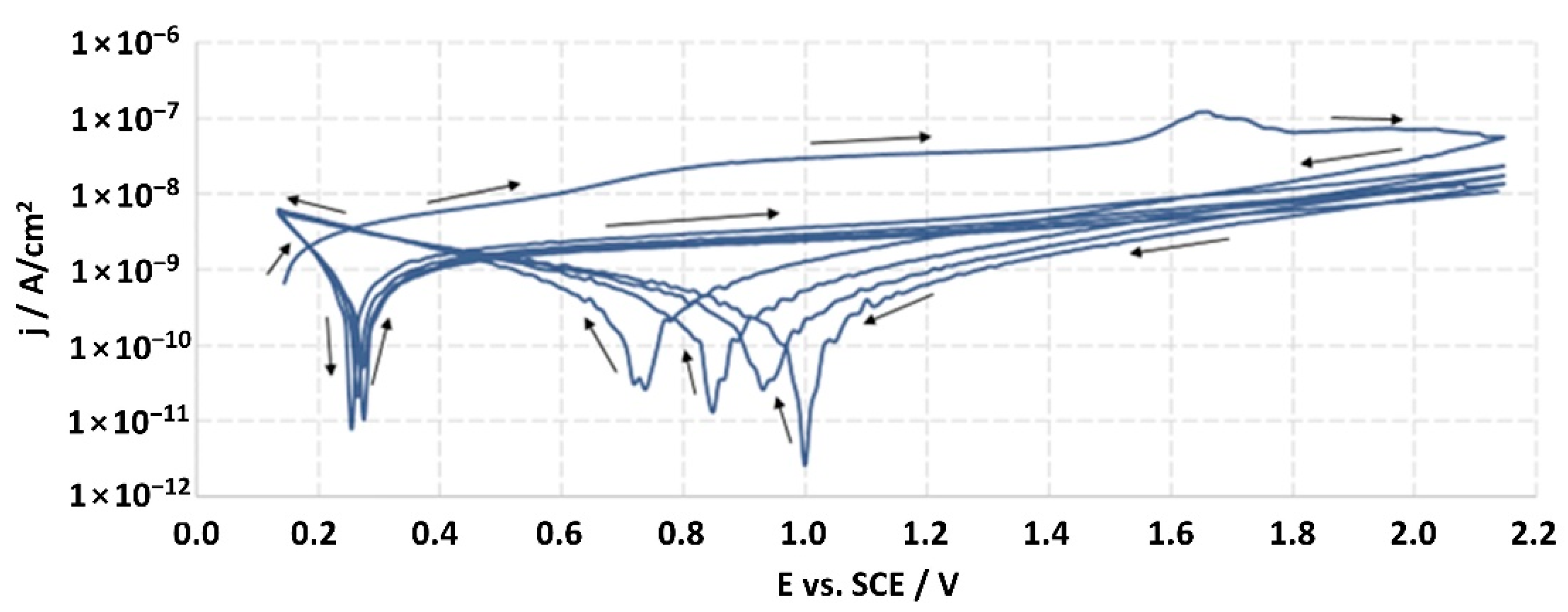 Jfb 14 00034 g016 Jfb 14 00034 g016