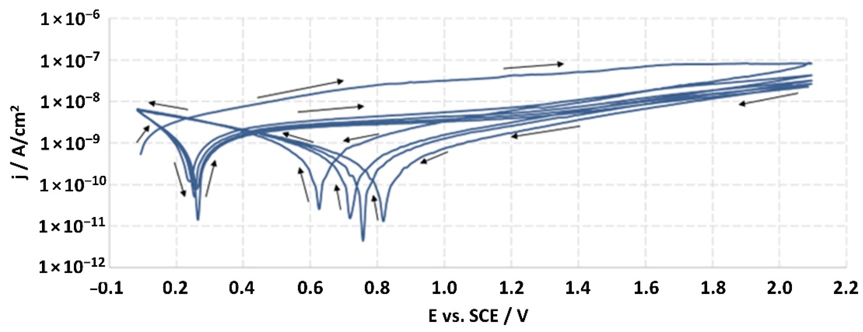 Jfb 14 00034 g022 Jfb 14 00034 g022