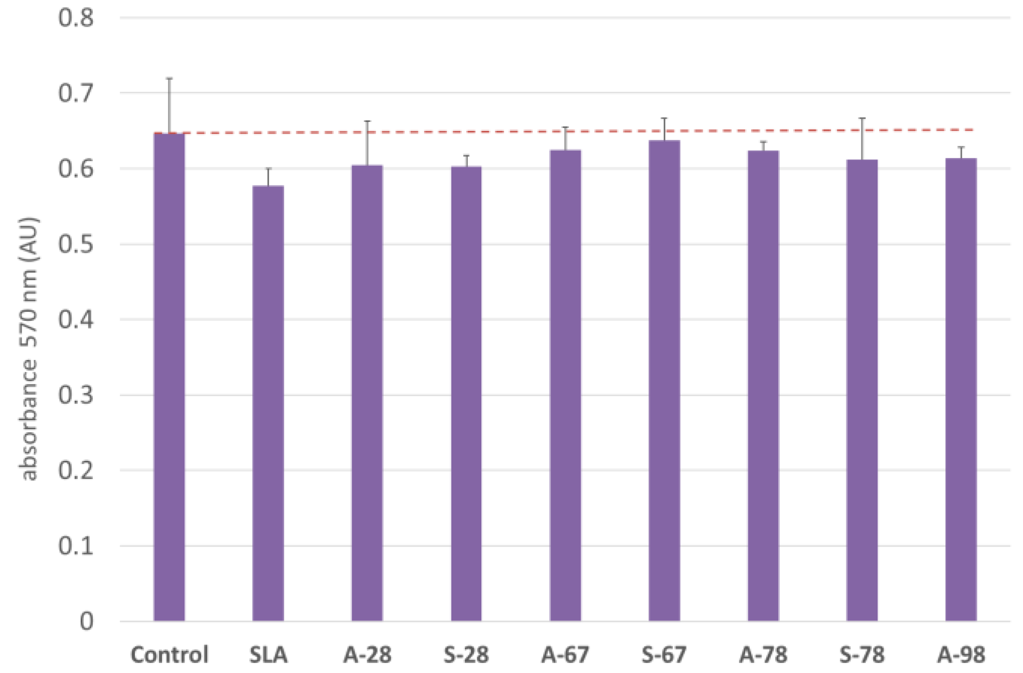 Jfb 14 00034 g024 Jfb 14 00034 g024