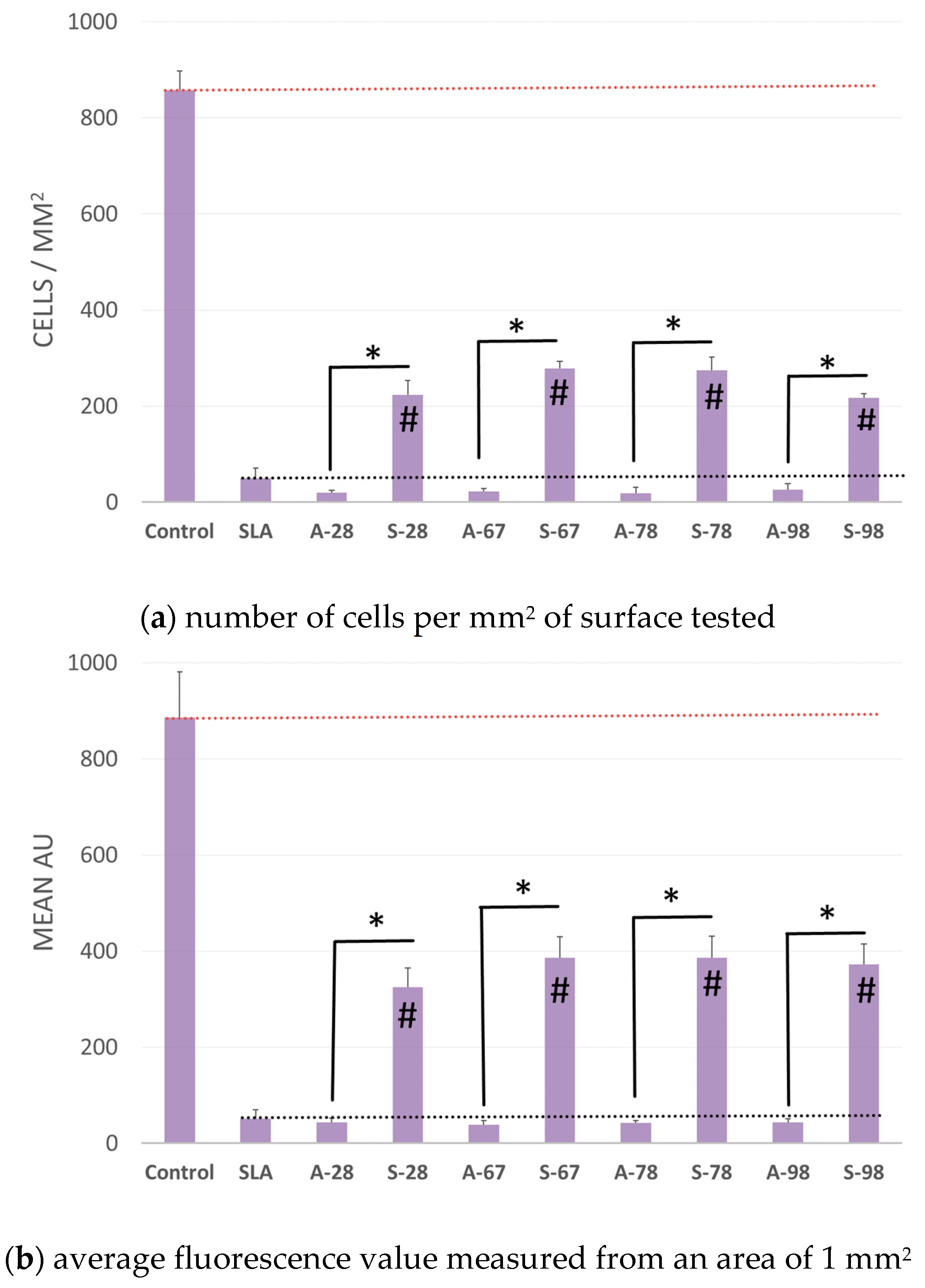 Jfb 14 00034 g026 Jfb 14 00034 g026