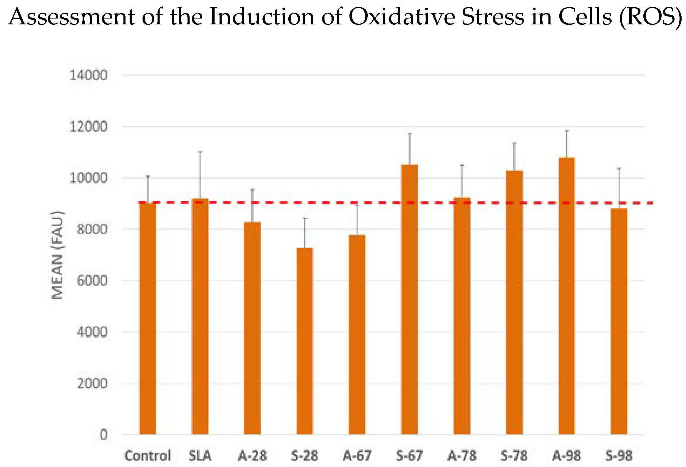 Jfb 14 00034 g028 Jfb 14 00034 g028