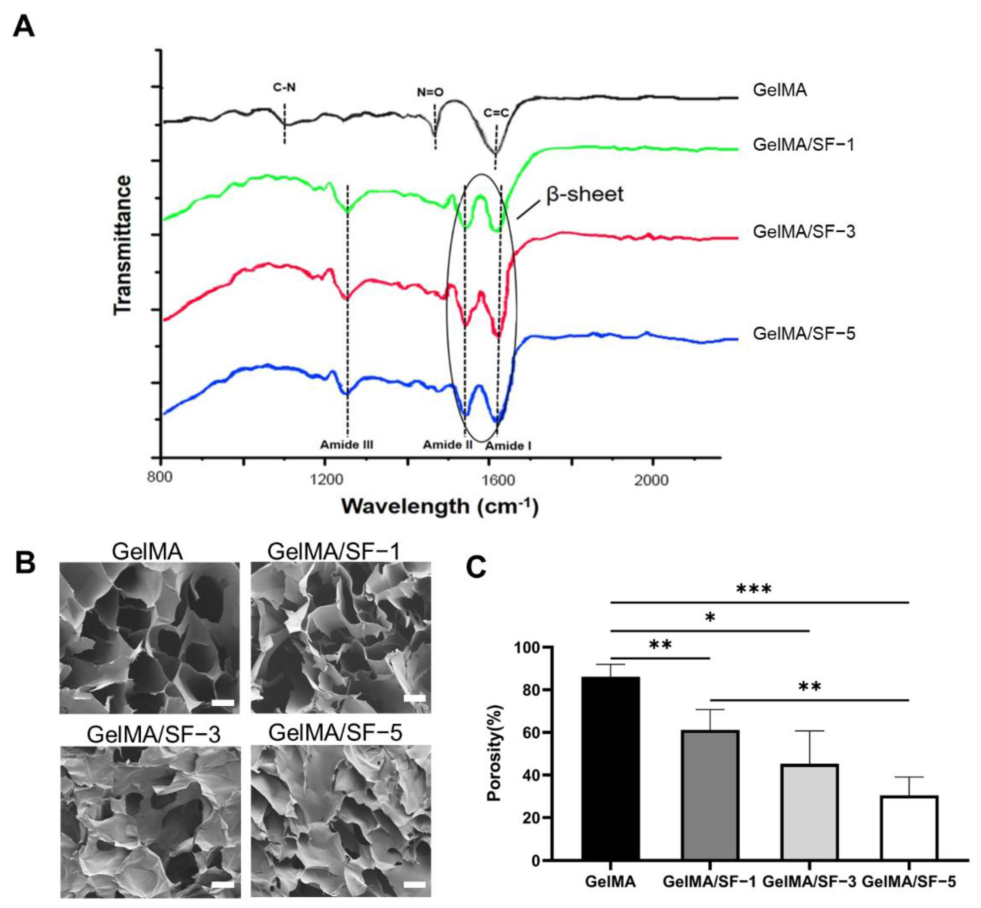 Jfb 14 00039 g002 Jfb 14 00039 g002