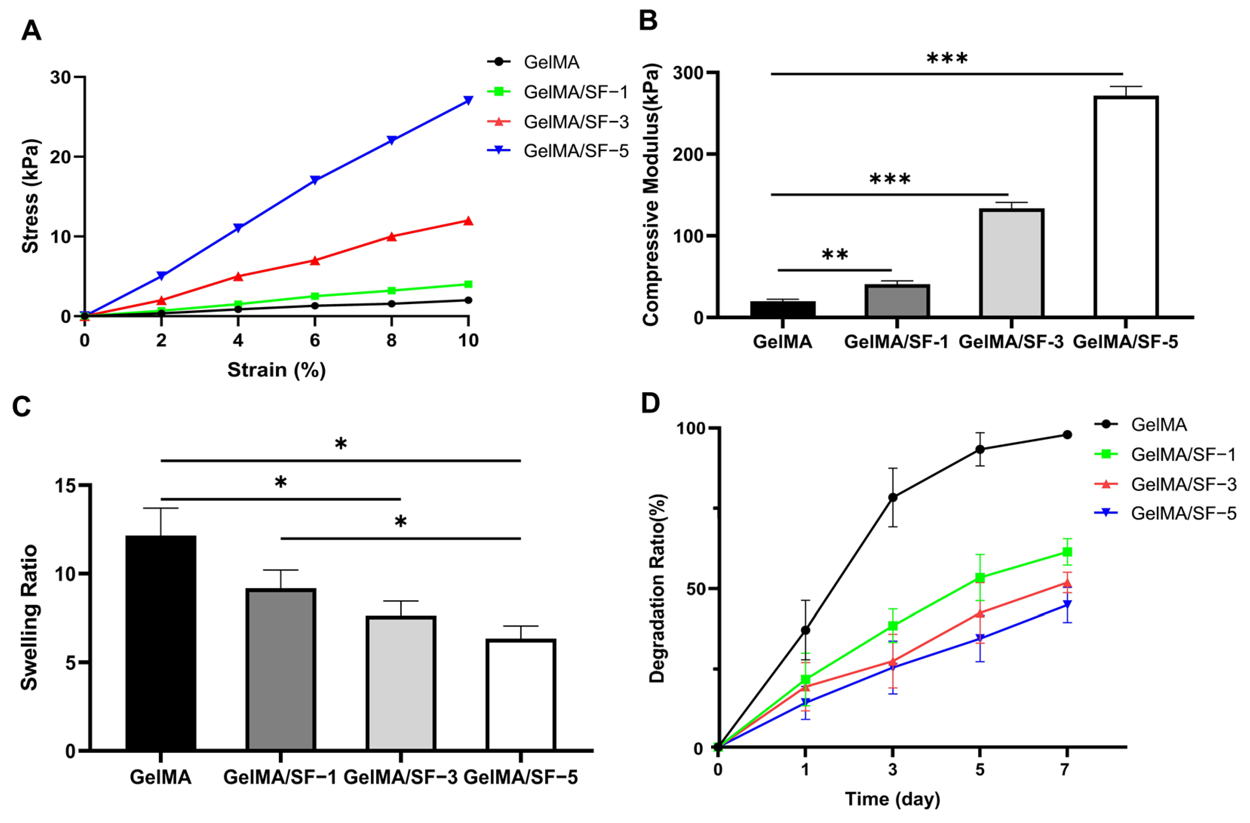 Jfb 14 00039 g003 Jfb 14 00039 g003