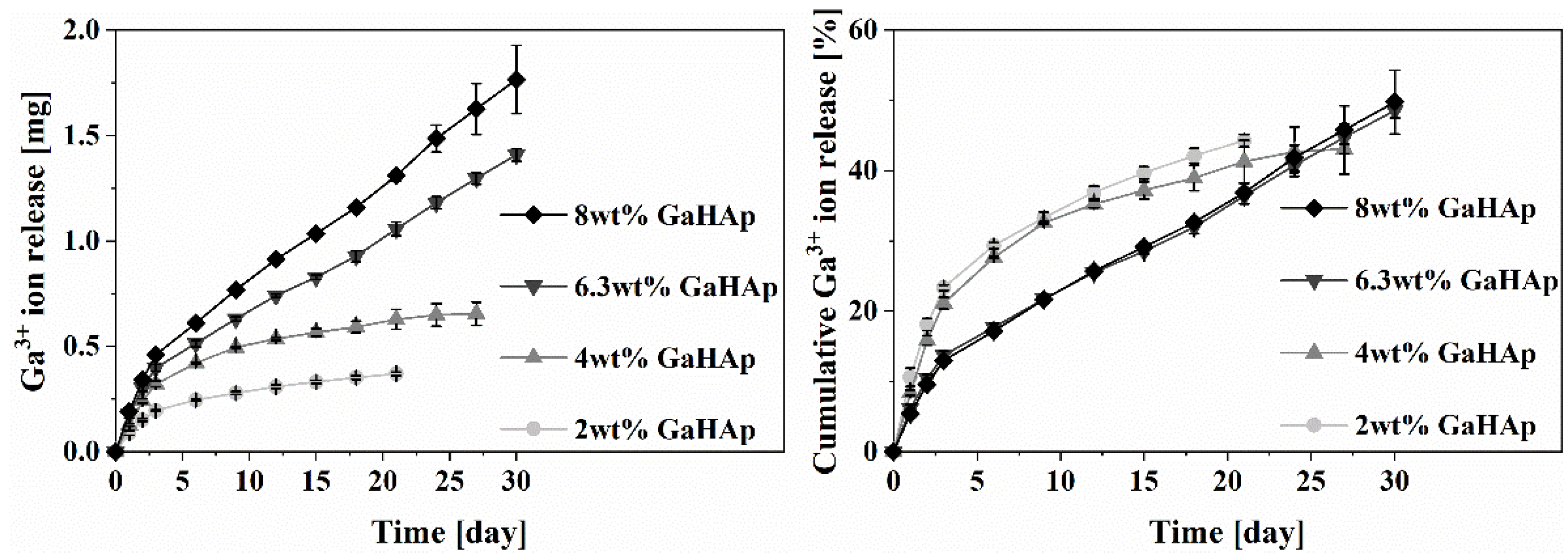 Jfb 14 00051 g004 Jfb 14 00051 g004