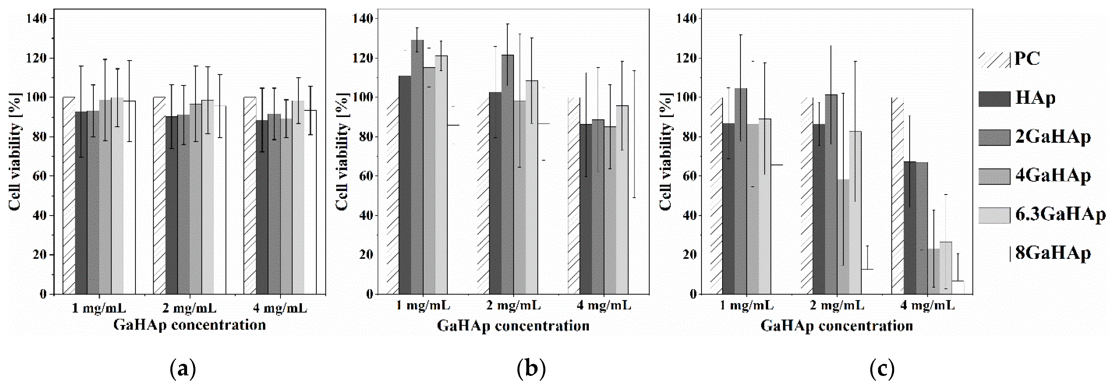 Jfb 14 00051 g009 Jfb 14 00051 g009