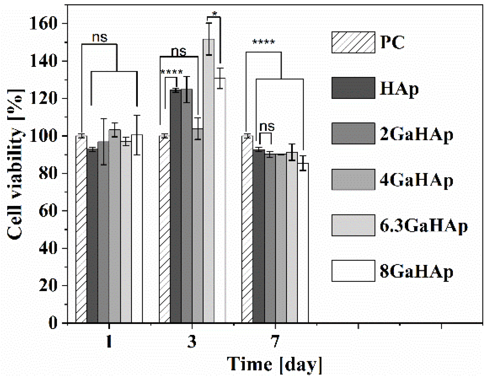 Jfb 14 00051 g010 Jfb 14 00051 g010