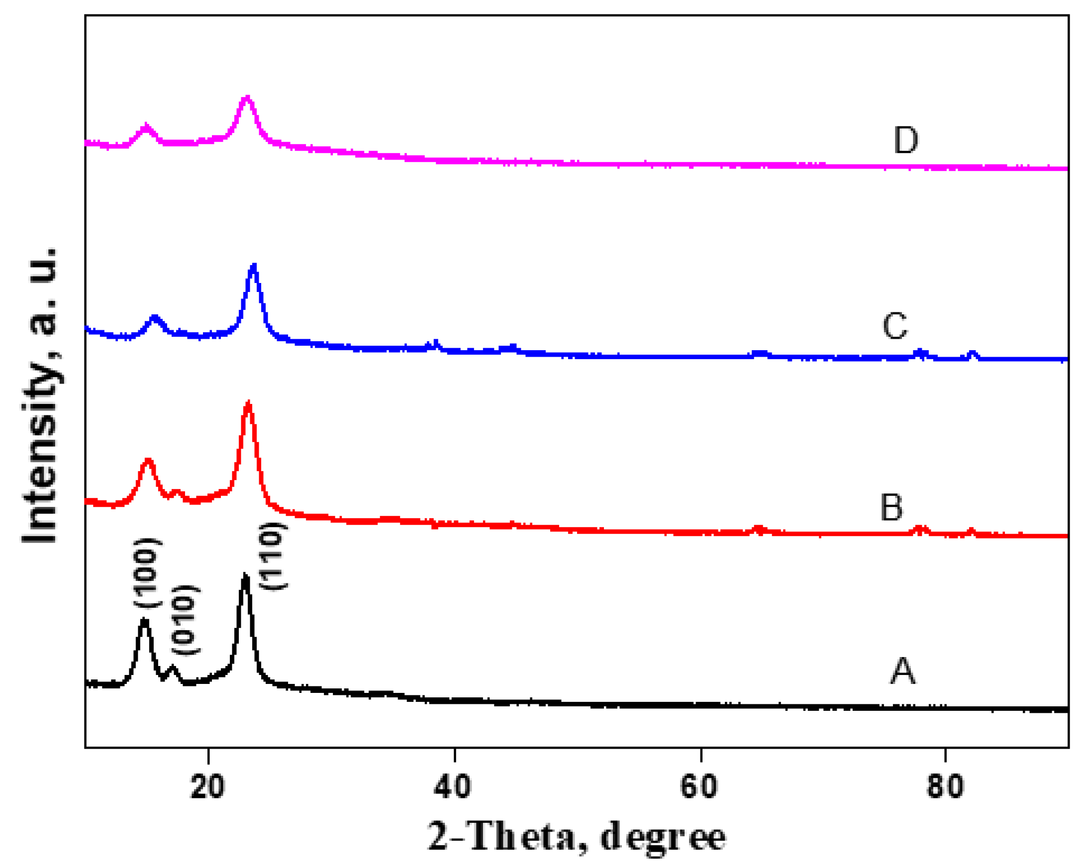 Jfb 14 00060 g006 Jfb 14 00060 g006