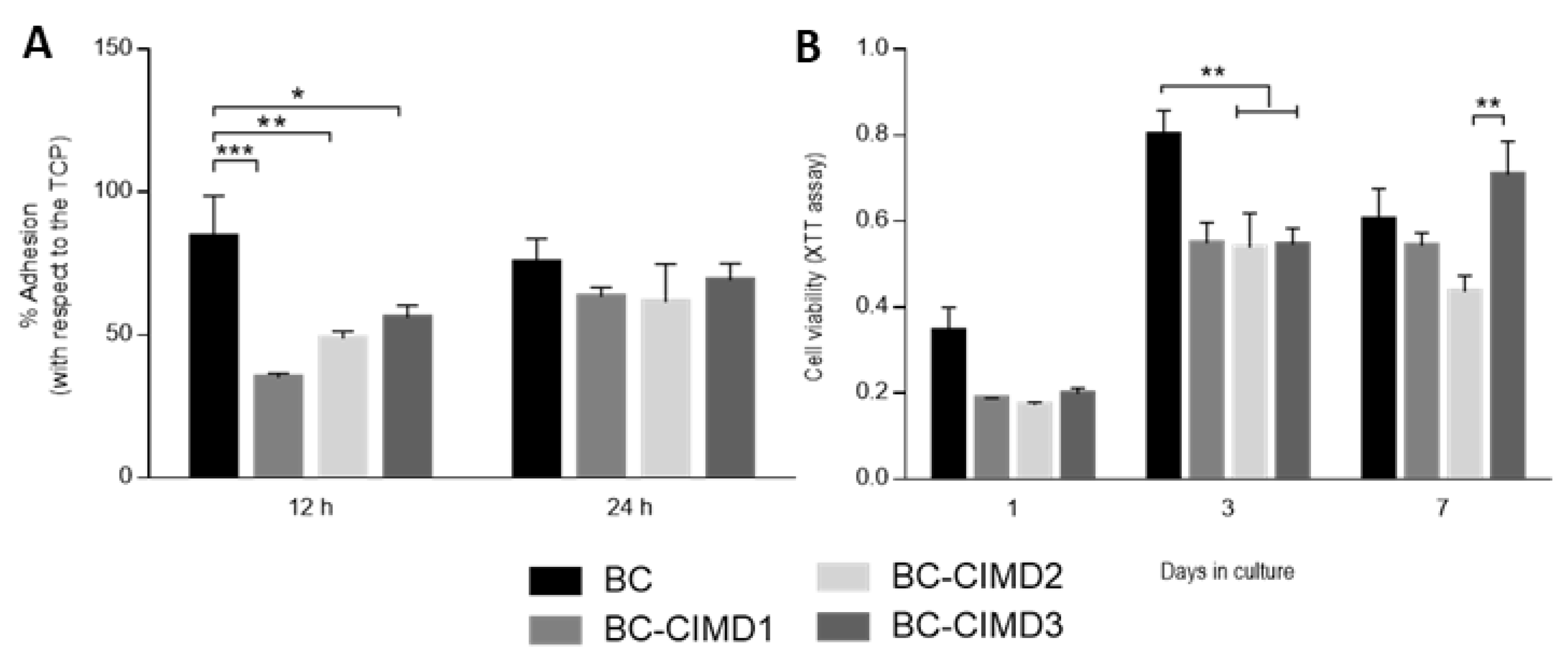 Jfb 14 00060 g007 Jfb 14 00060 g007
