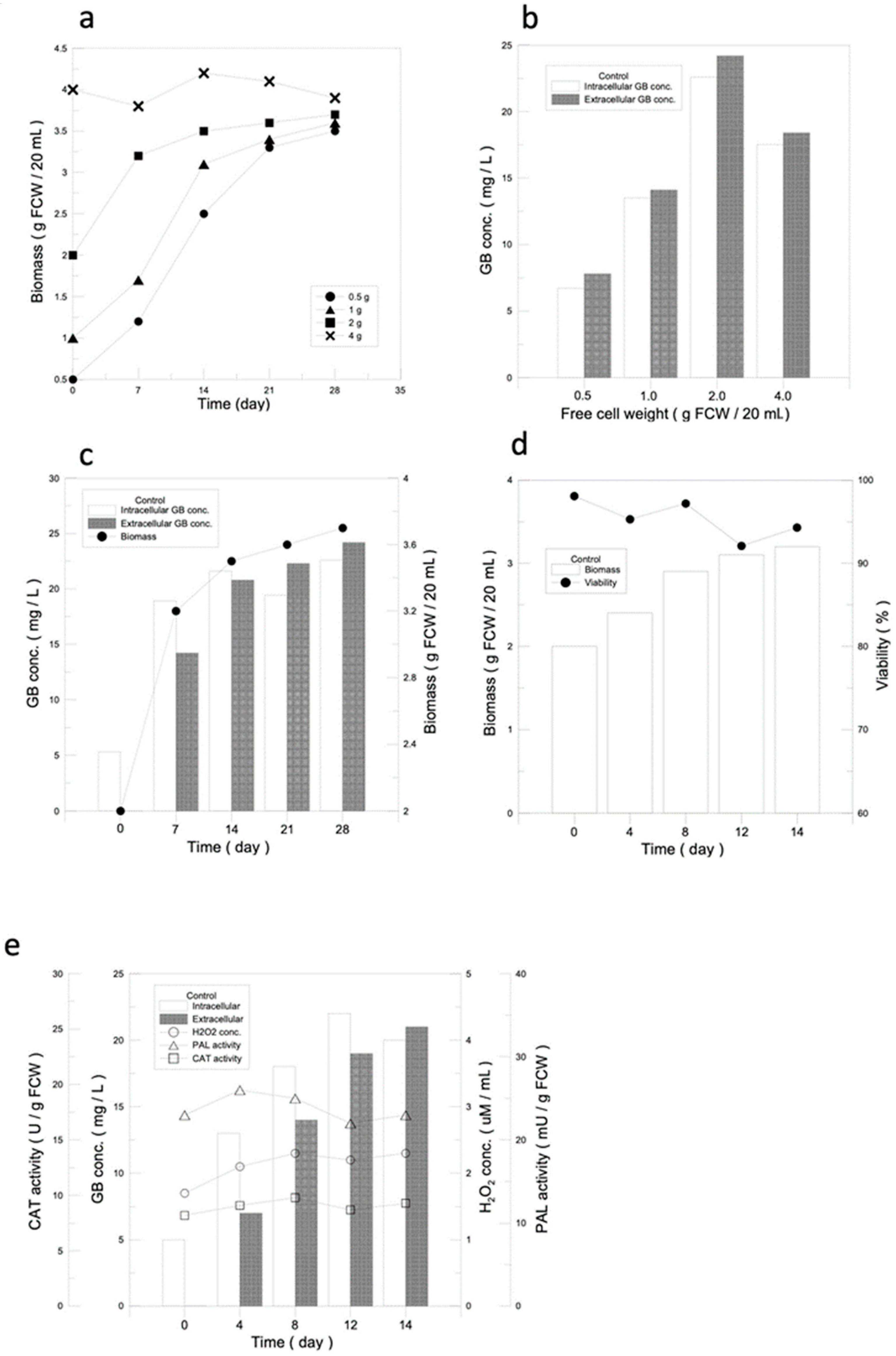 Jfb 14 00095 g001 Jfb 14 00095 g001