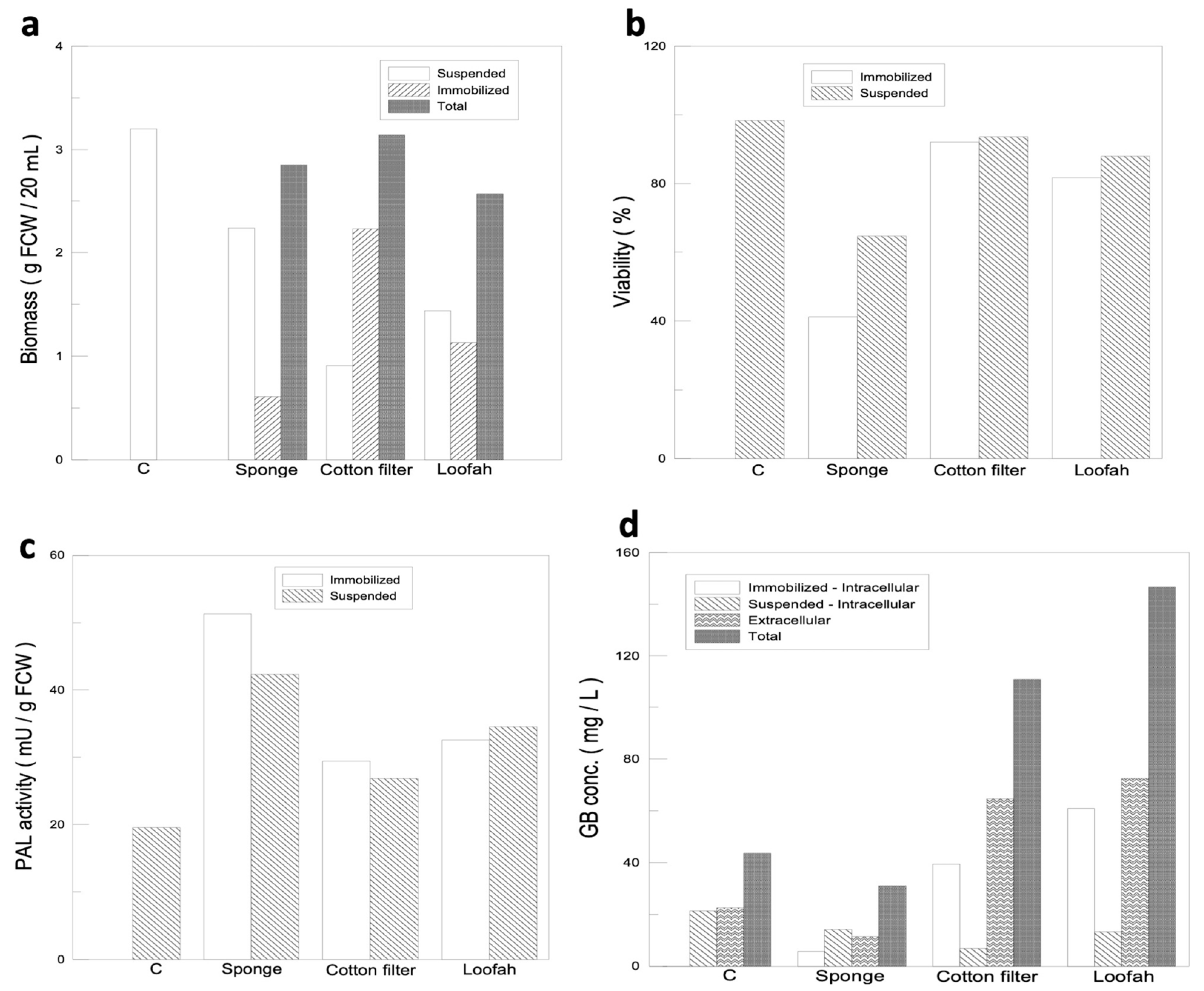 Jfb 14 00095 g003 Jfb 14 00095 g003