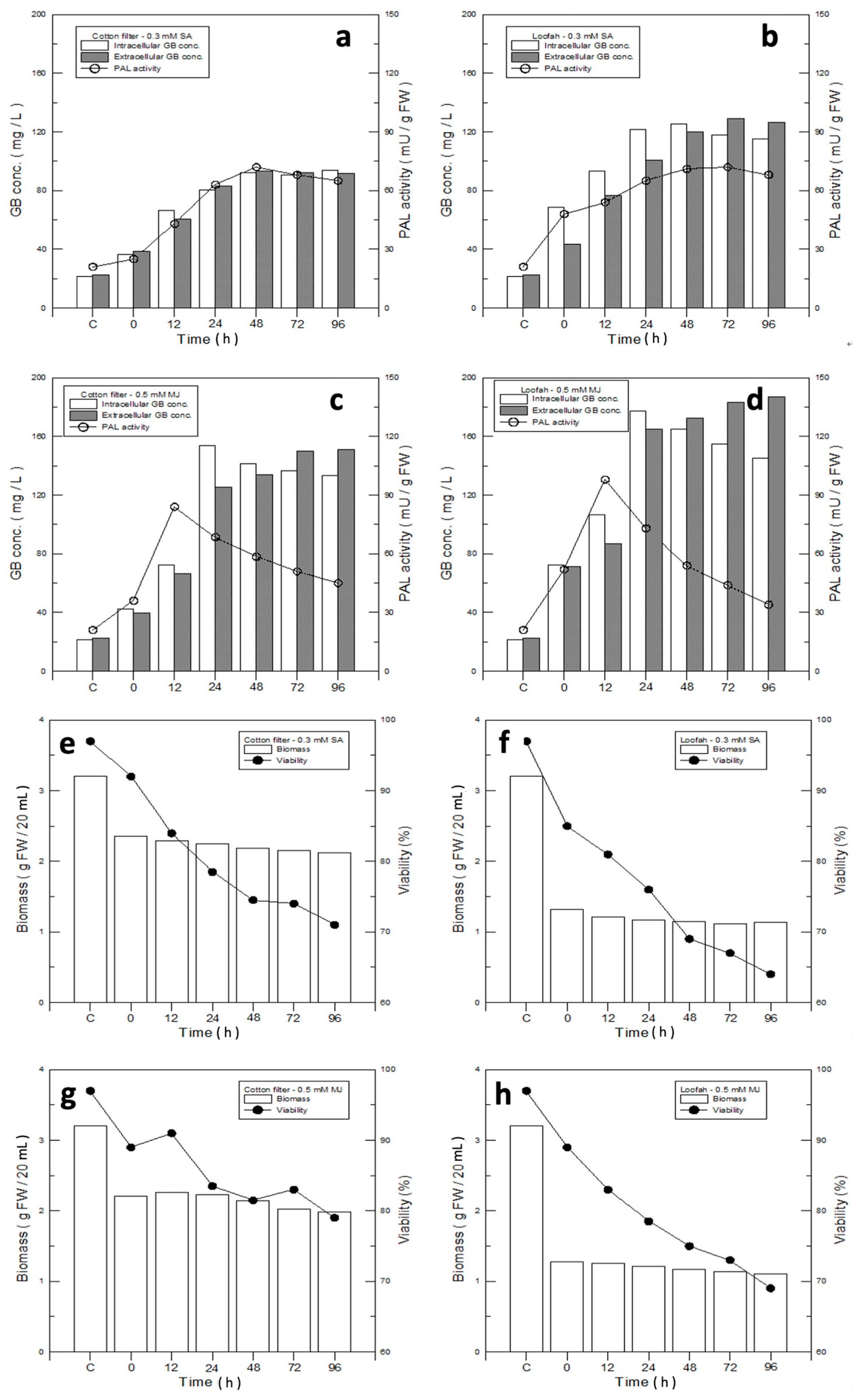 Jfb 14 00095 g005a Jfb 14 00095 g005a