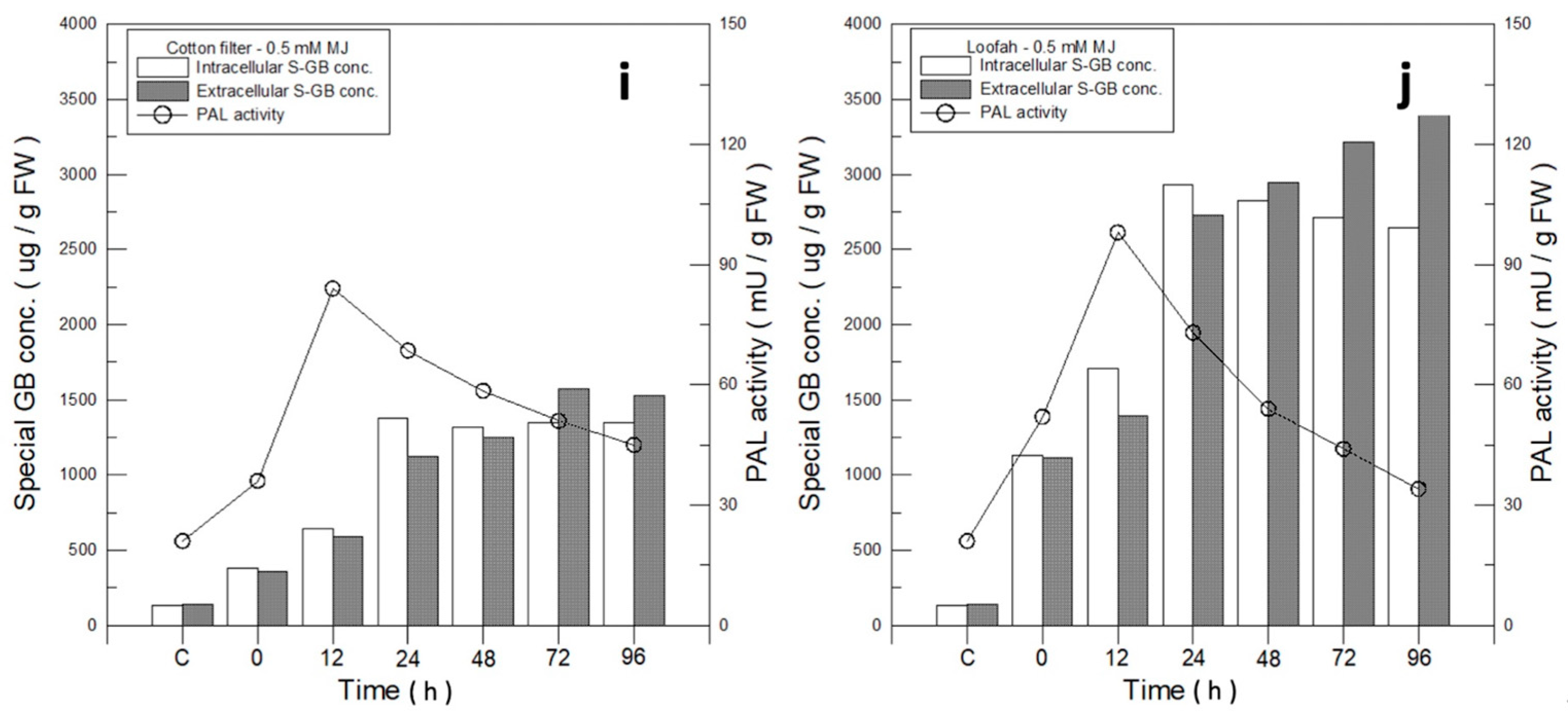 Jfb 14 00095 g005b Jfb 14 00095 g005b