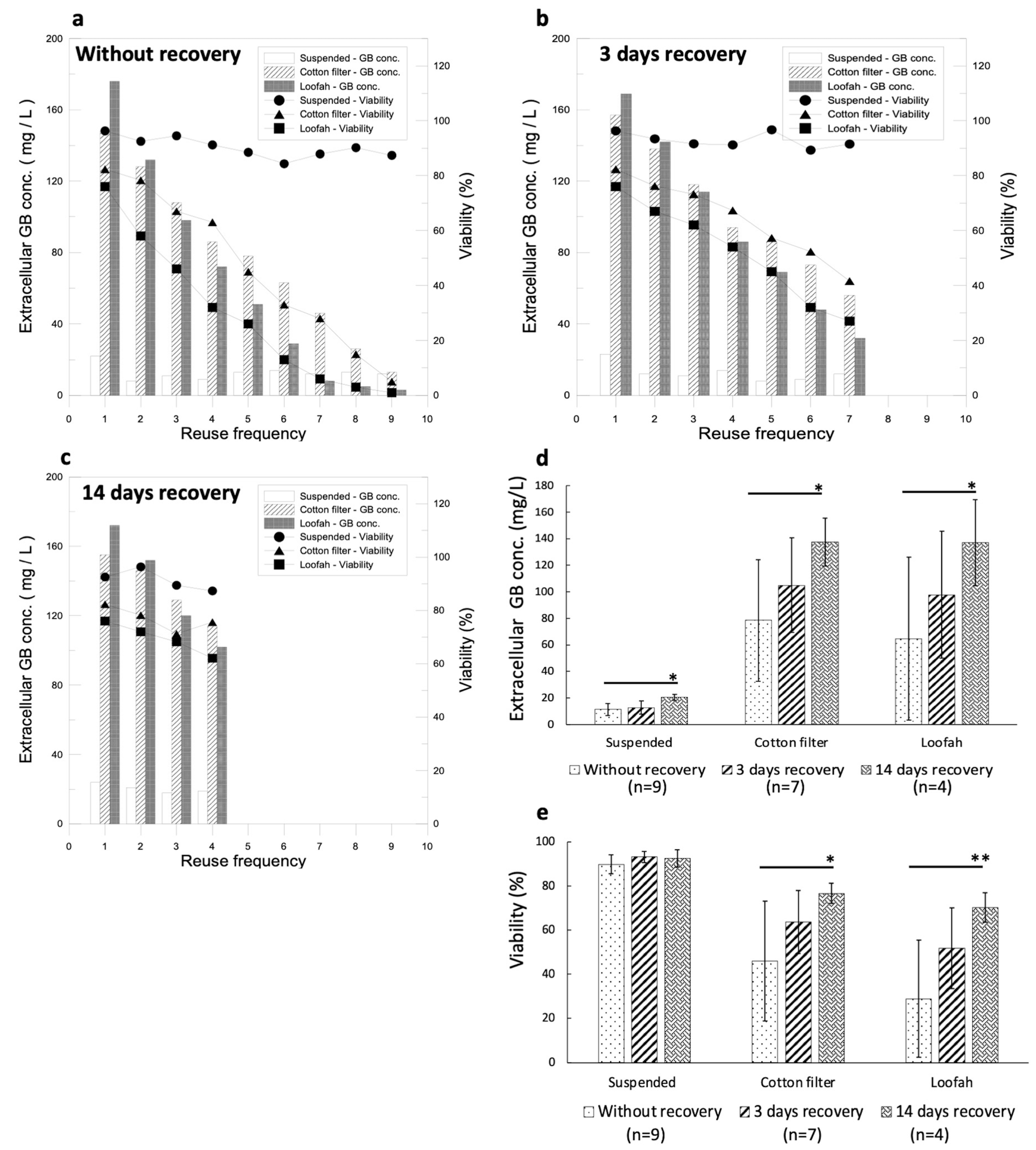 Jfb 14 00095 g006 Jfb 14 00095 g006