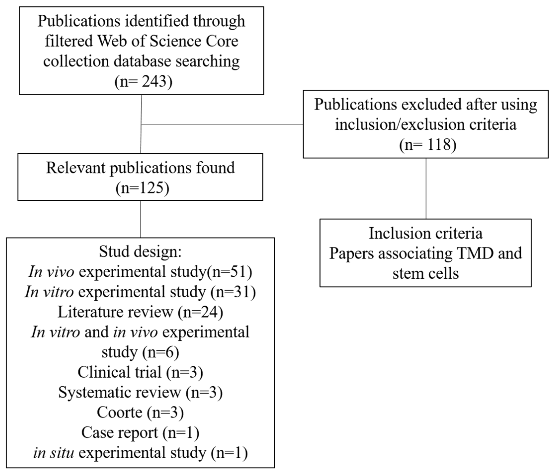 Jfb 14 00103 g001 Jfb 14 00103 g001