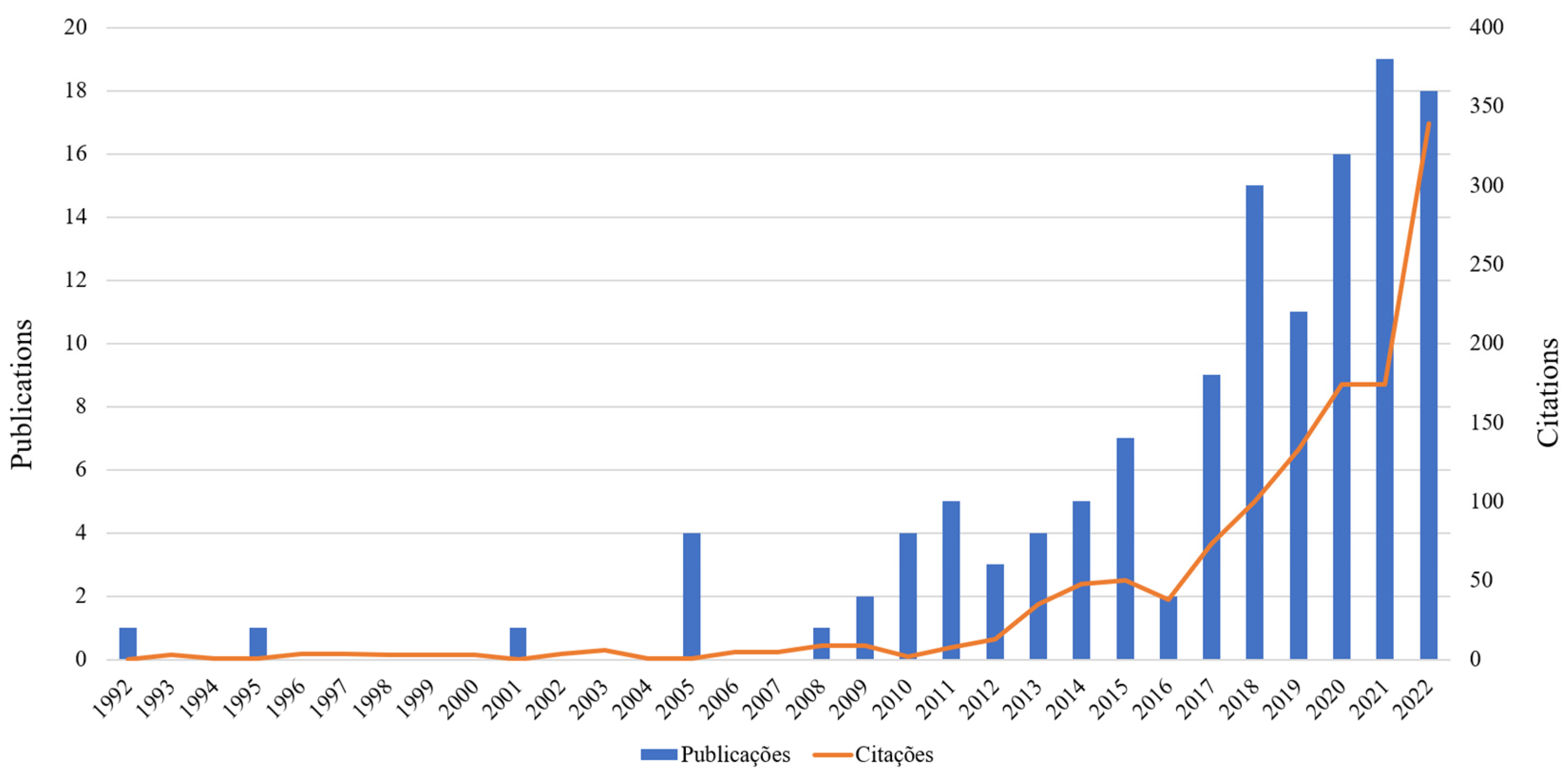 Jfb 14 00103 g002 Jfb 14 00103 g002