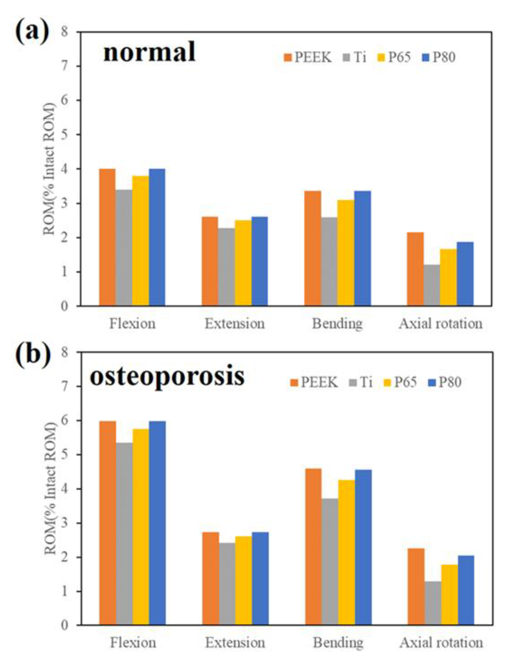 Jfb 14 00113 g005 Jfb 14 00113 g005
