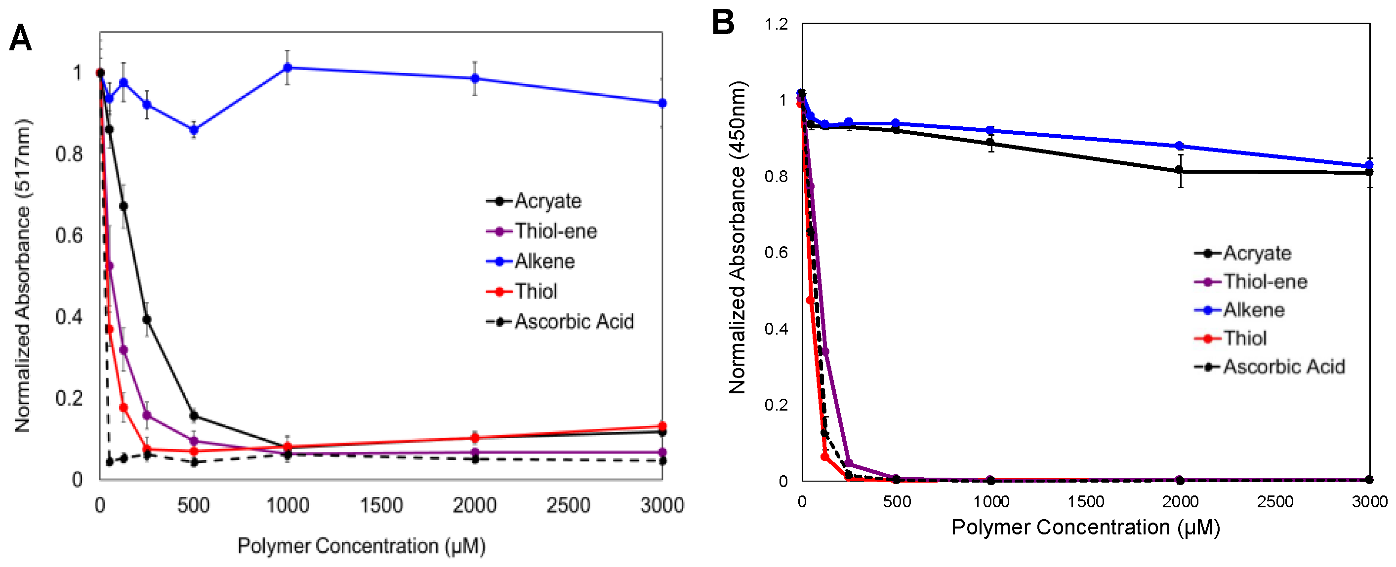 Jfb 14 00153 g001 Jfb 14 00153 g001