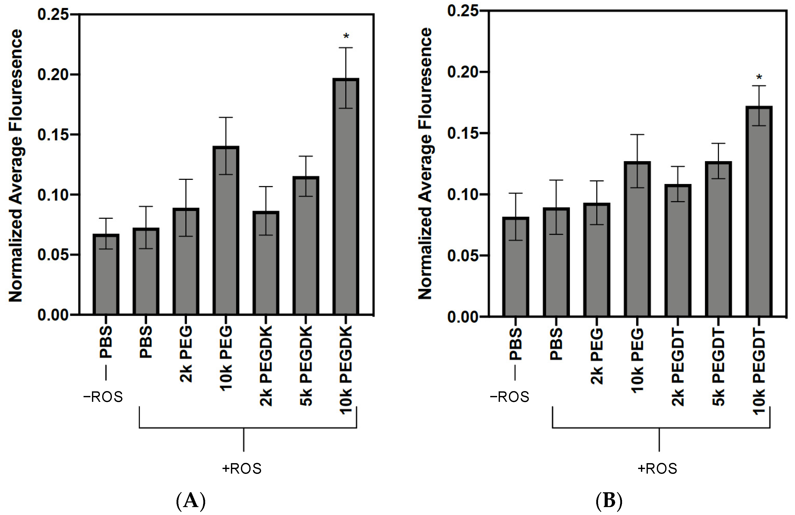 Jfb 14 00153 g004 Jfb 14 00153 g004