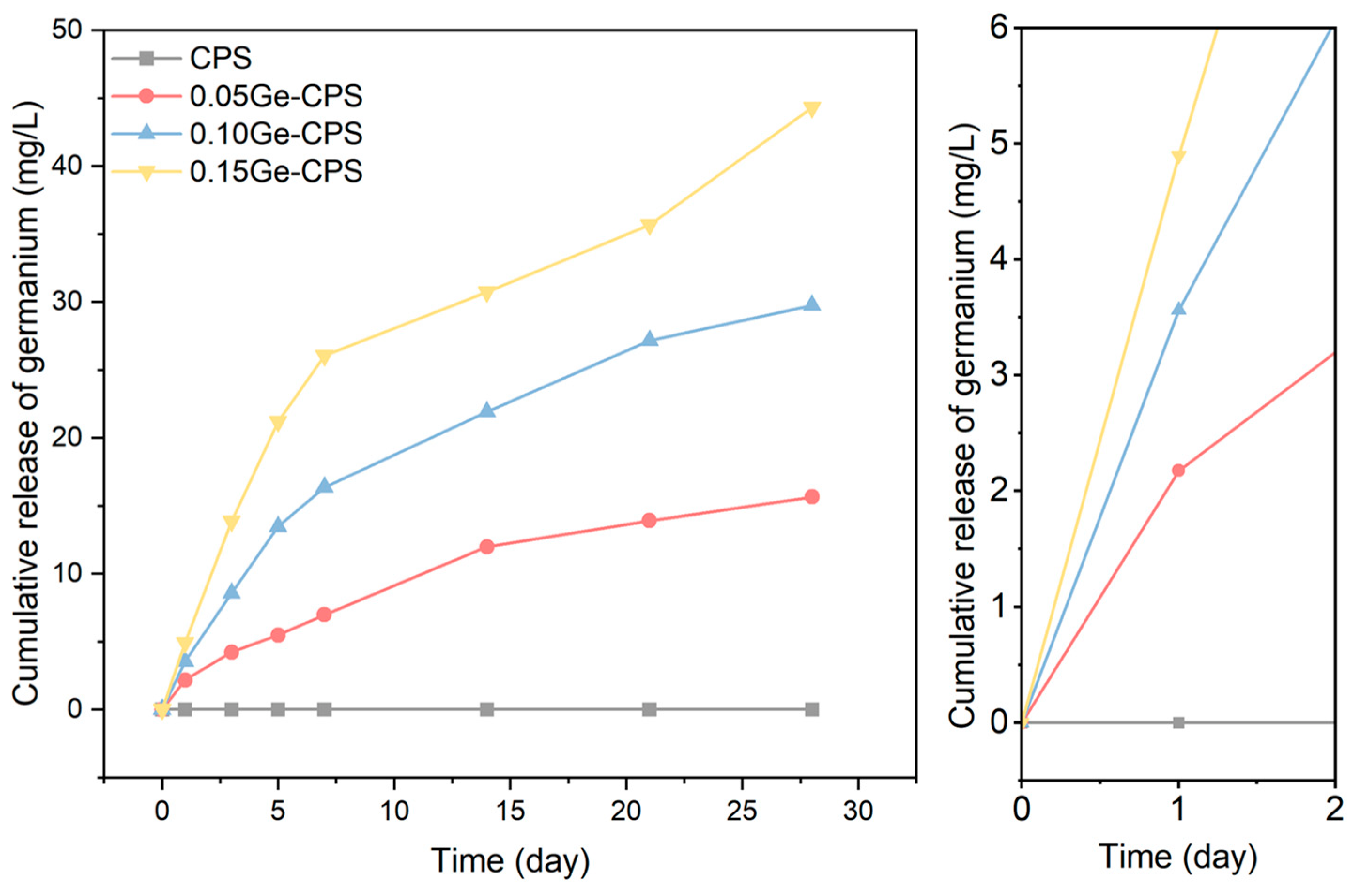 Jfb 14 00154 g003 Jfb 14 00154 g003