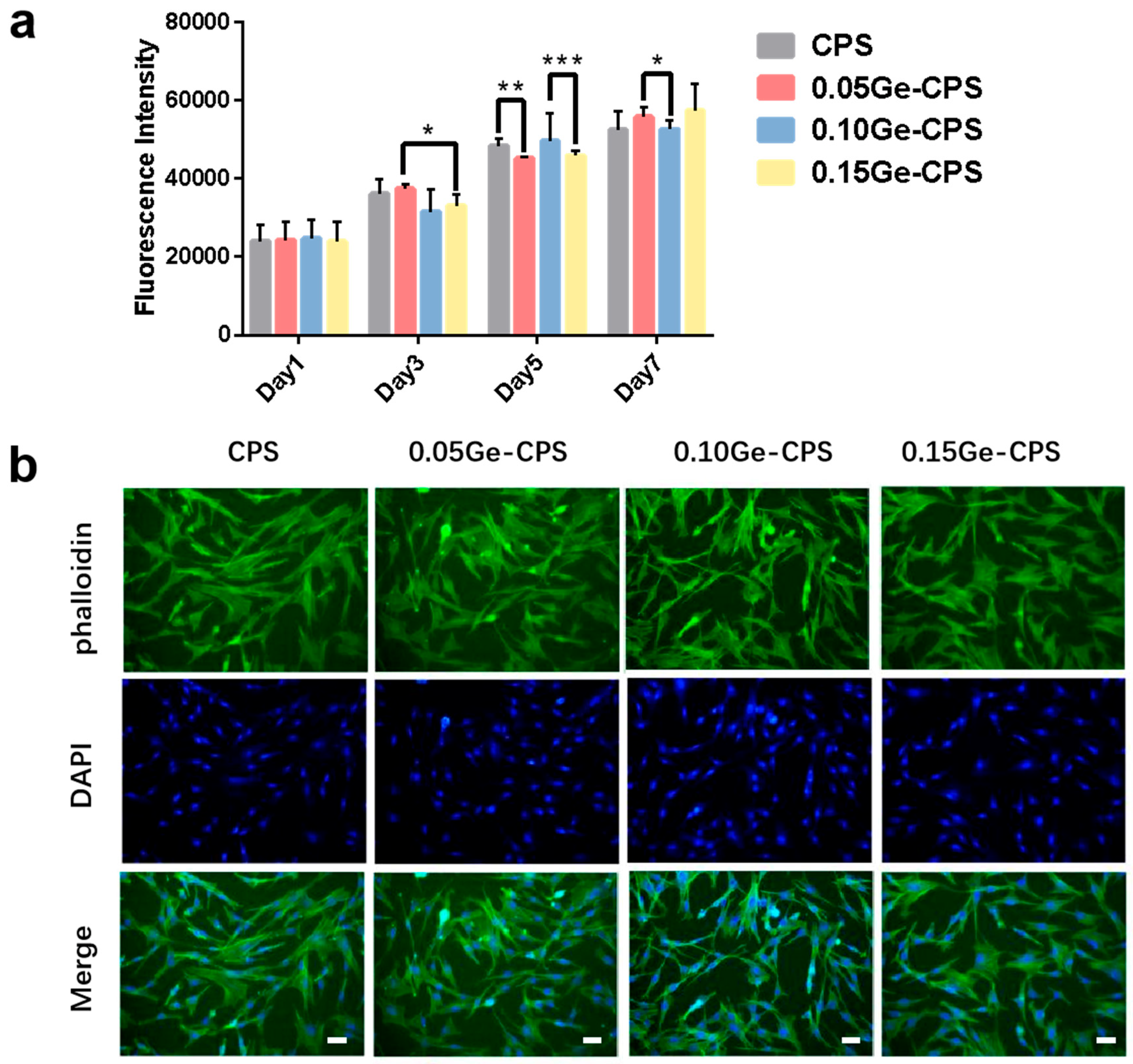 Jfb 14 00154 g006 Jfb 14 00154 g006
