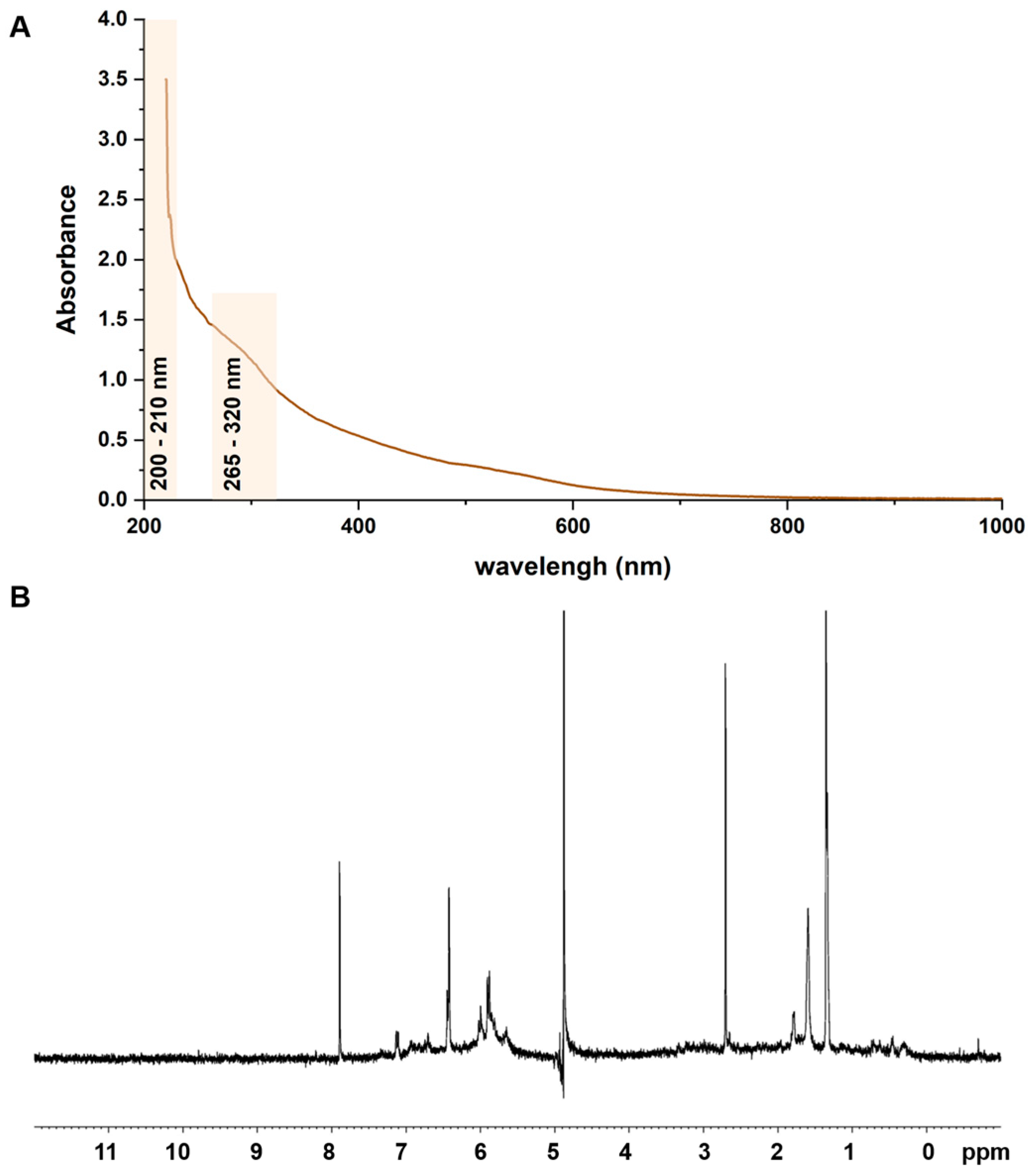 Jfb 14 00182 g001 Jfb 14 00182 g001