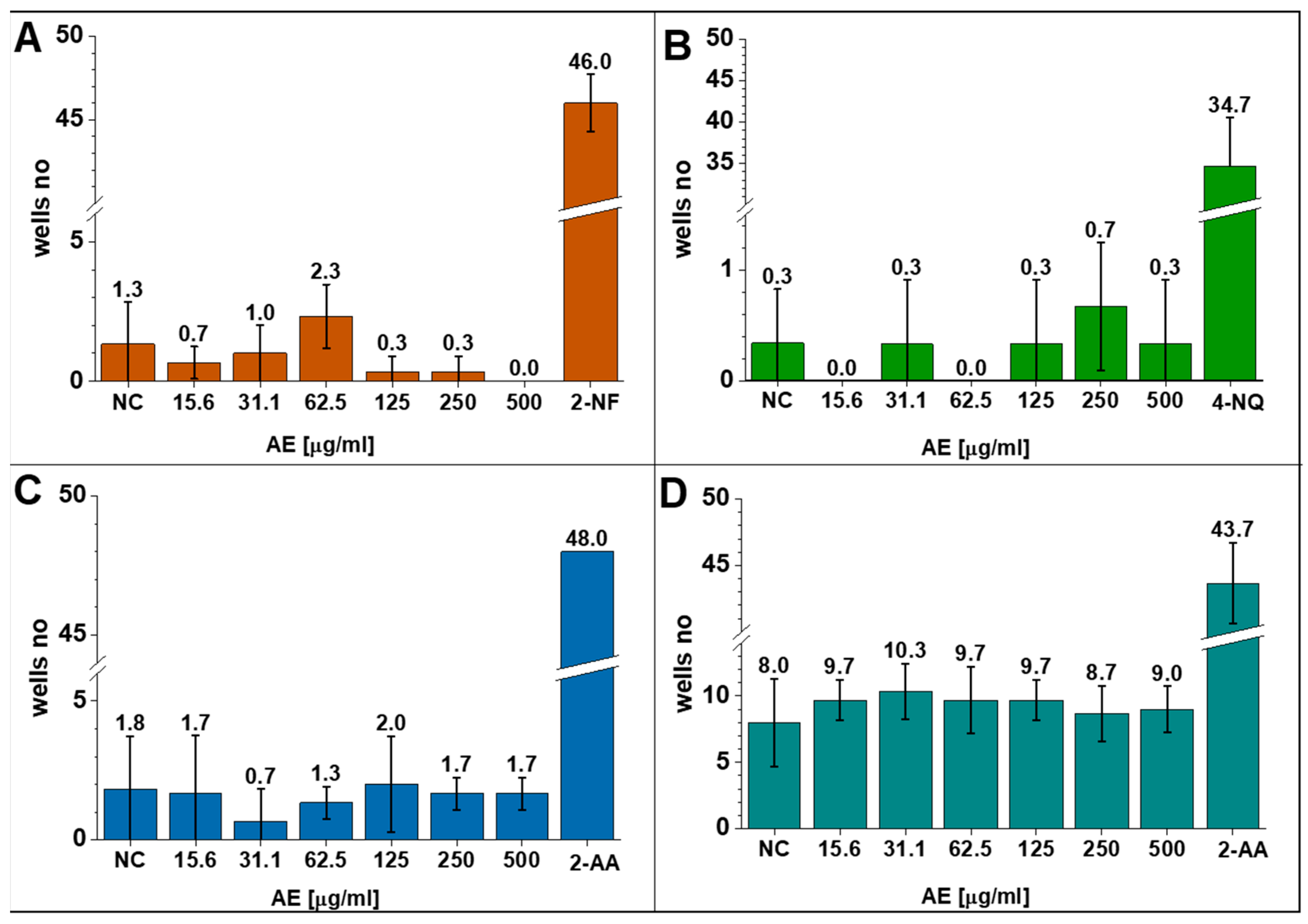 Jfb 14 00182 g004 Jfb 14 00182 g004