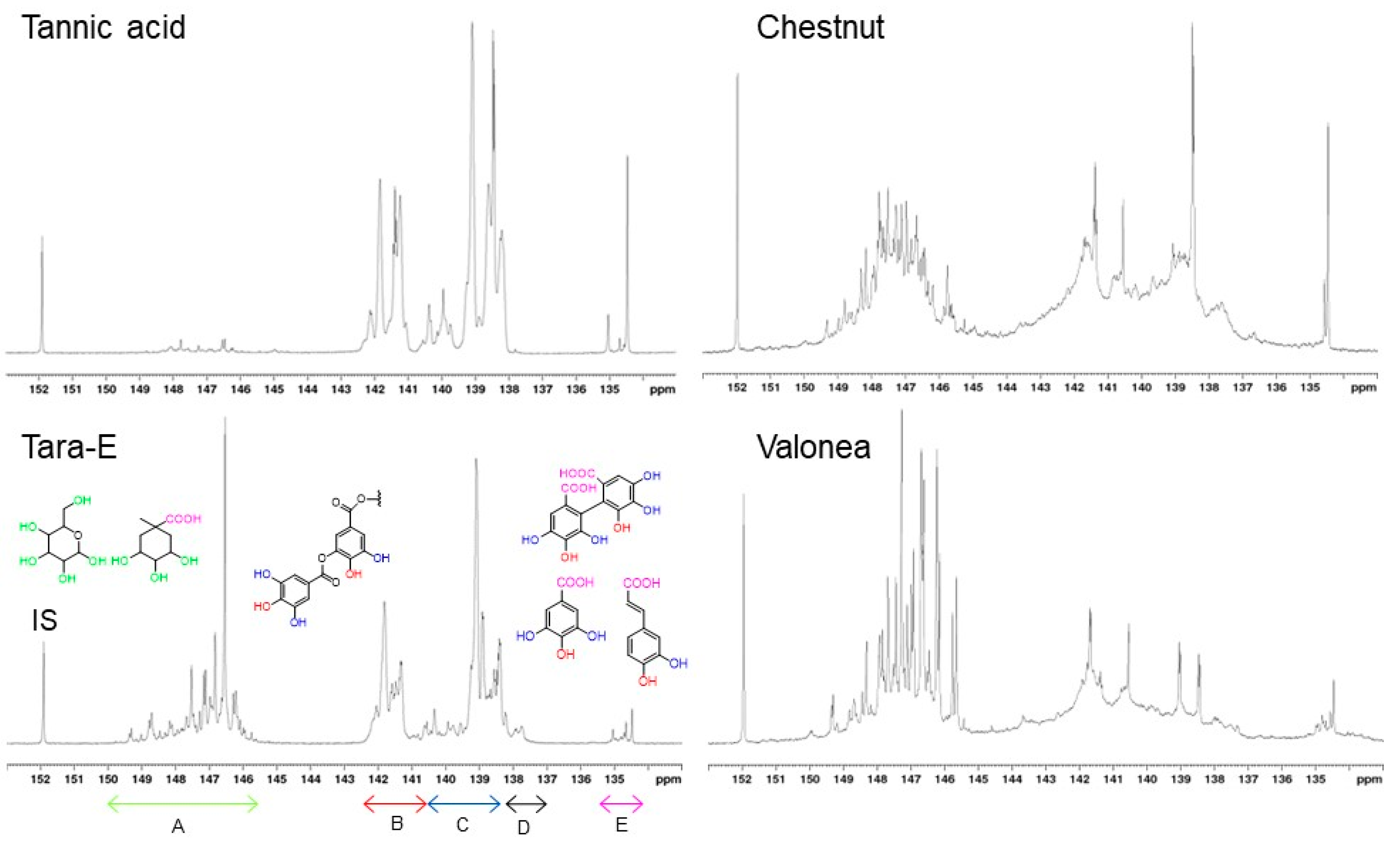 Jfb 14 00187 g002 Jfb 14 00187 g002