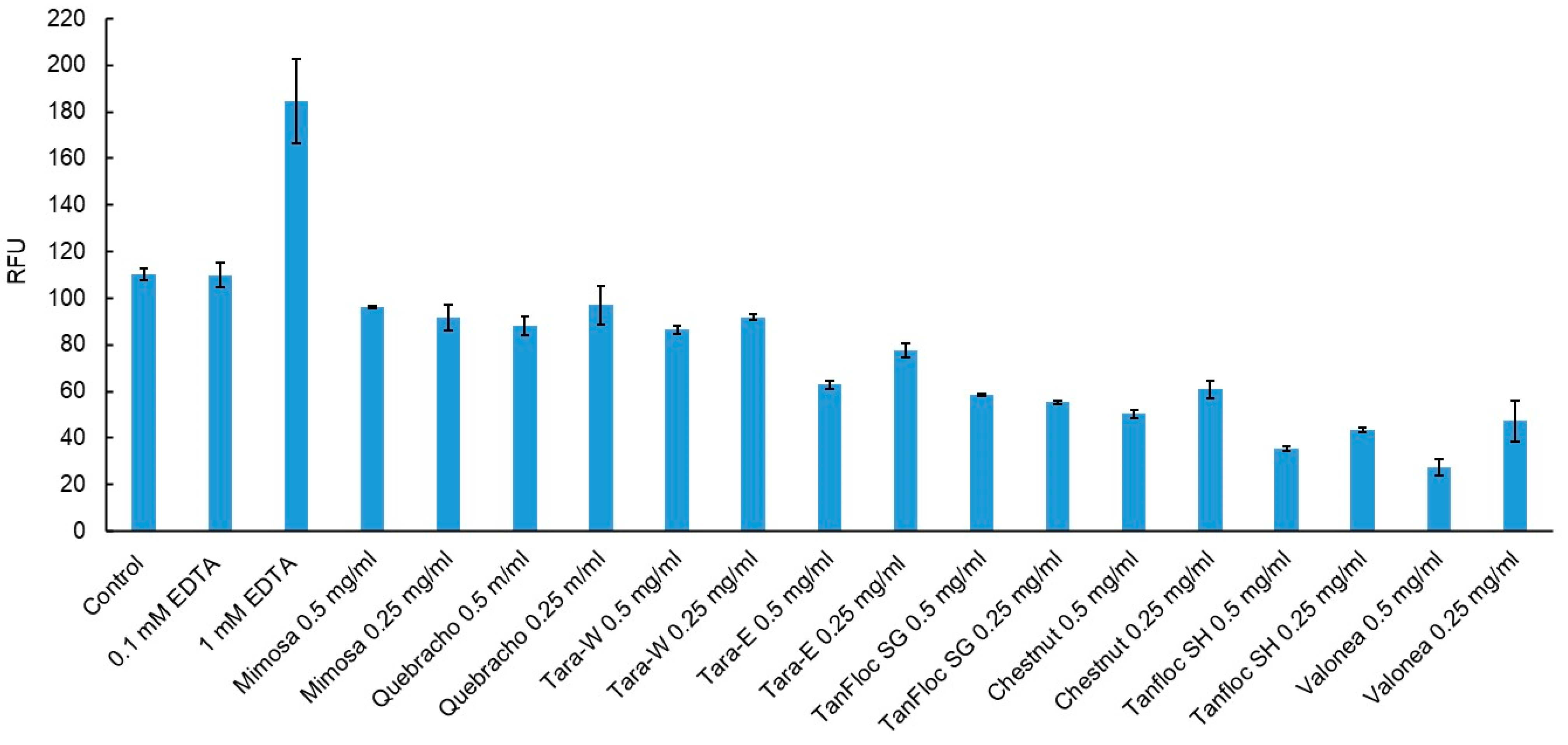 Jfb 14 00187 g003 Jfb 14 00187 g003