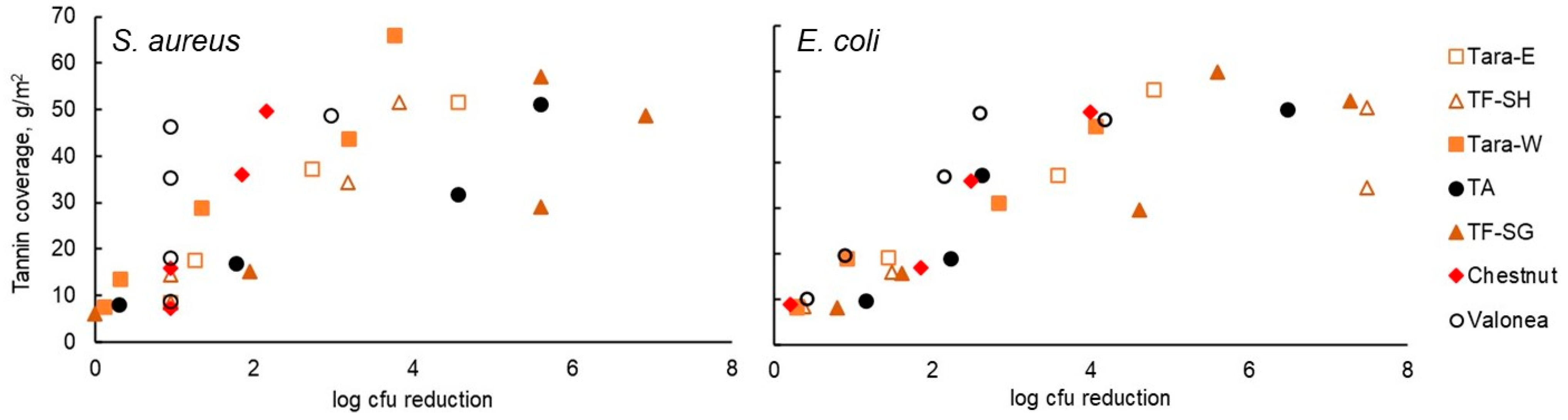 Jfb 14 00187 g005 Jfb 14 00187 g005