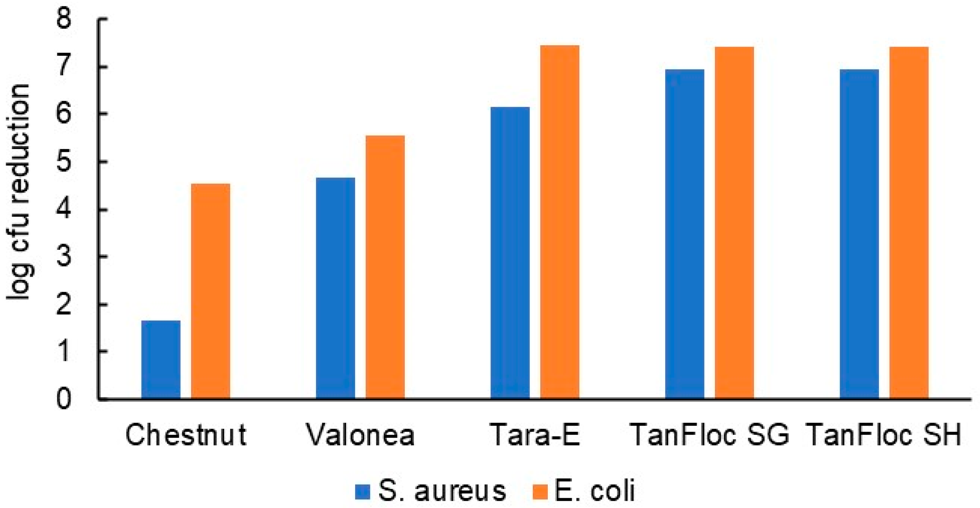 Jfb 14 00187 g006 Jfb 14 00187 g006