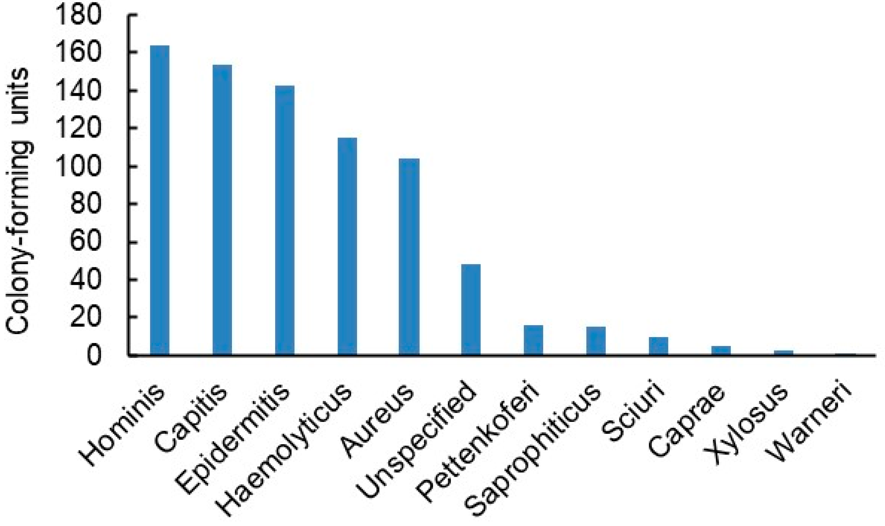 Jfb 14 00187 g009 Jfb 14 00187 g009
