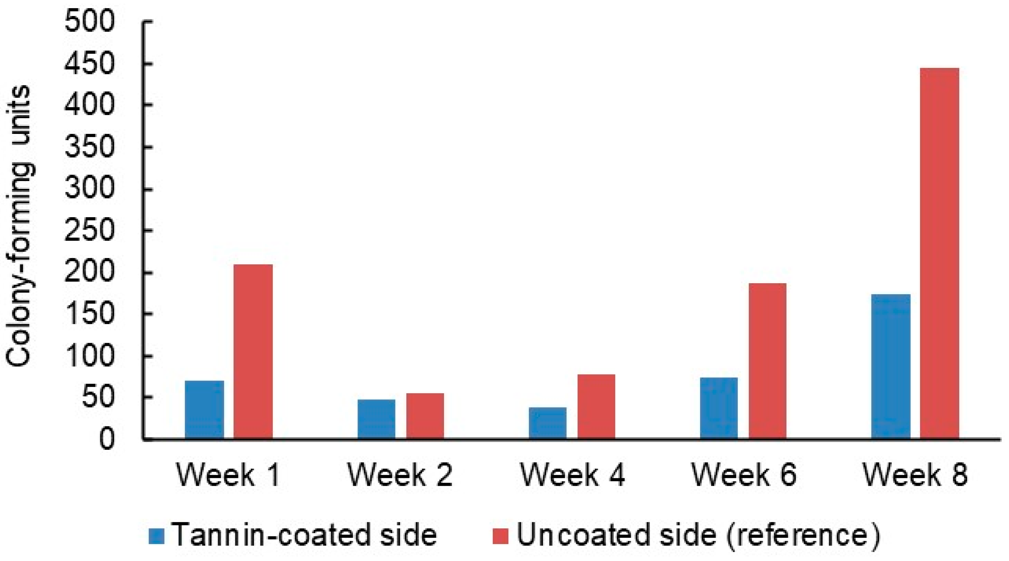 Jfb 14 00187 g010 Jfb 14 00187 g010