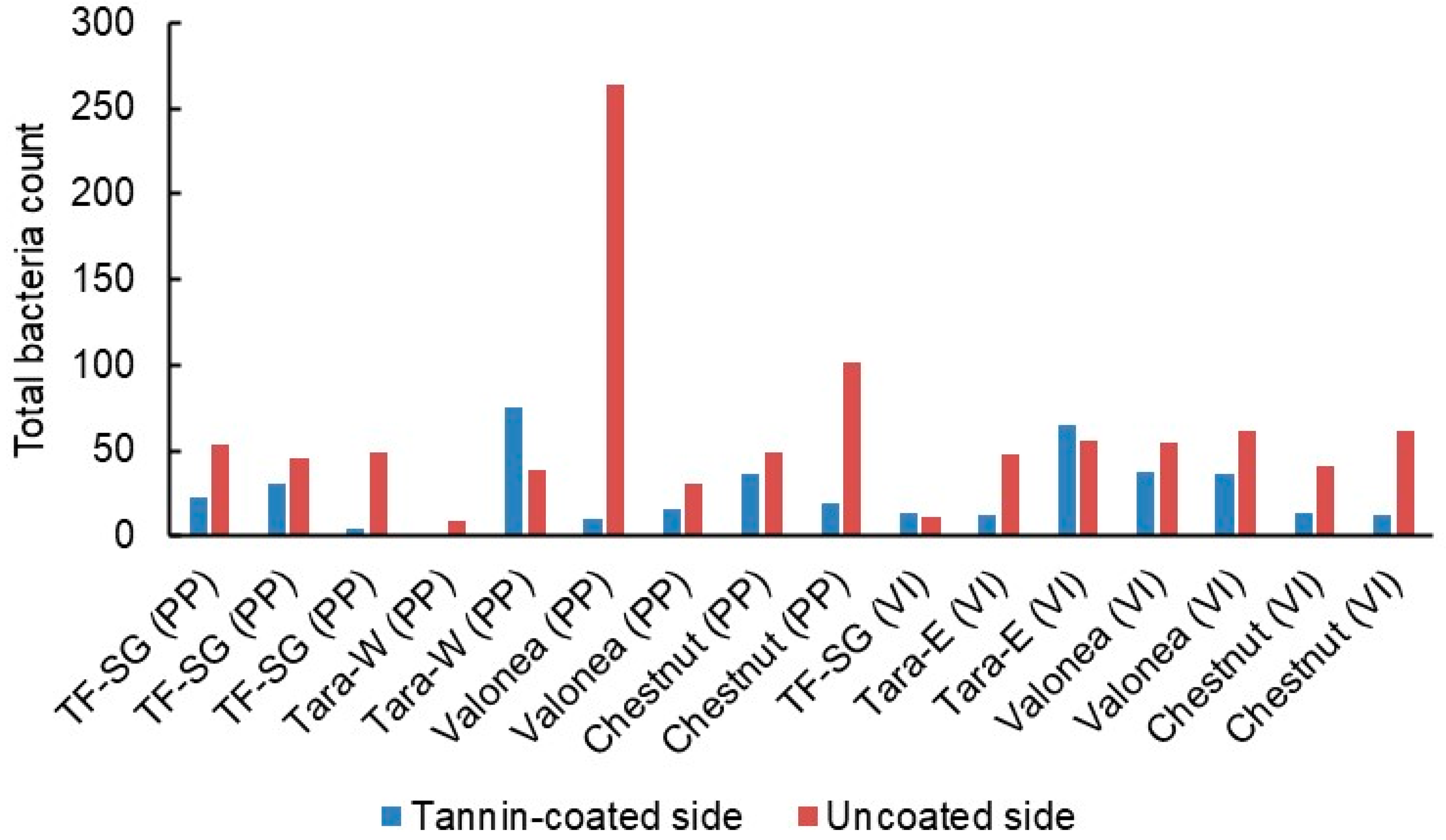 Jfb 14 00187 g011 Jfb 14 00187 g011