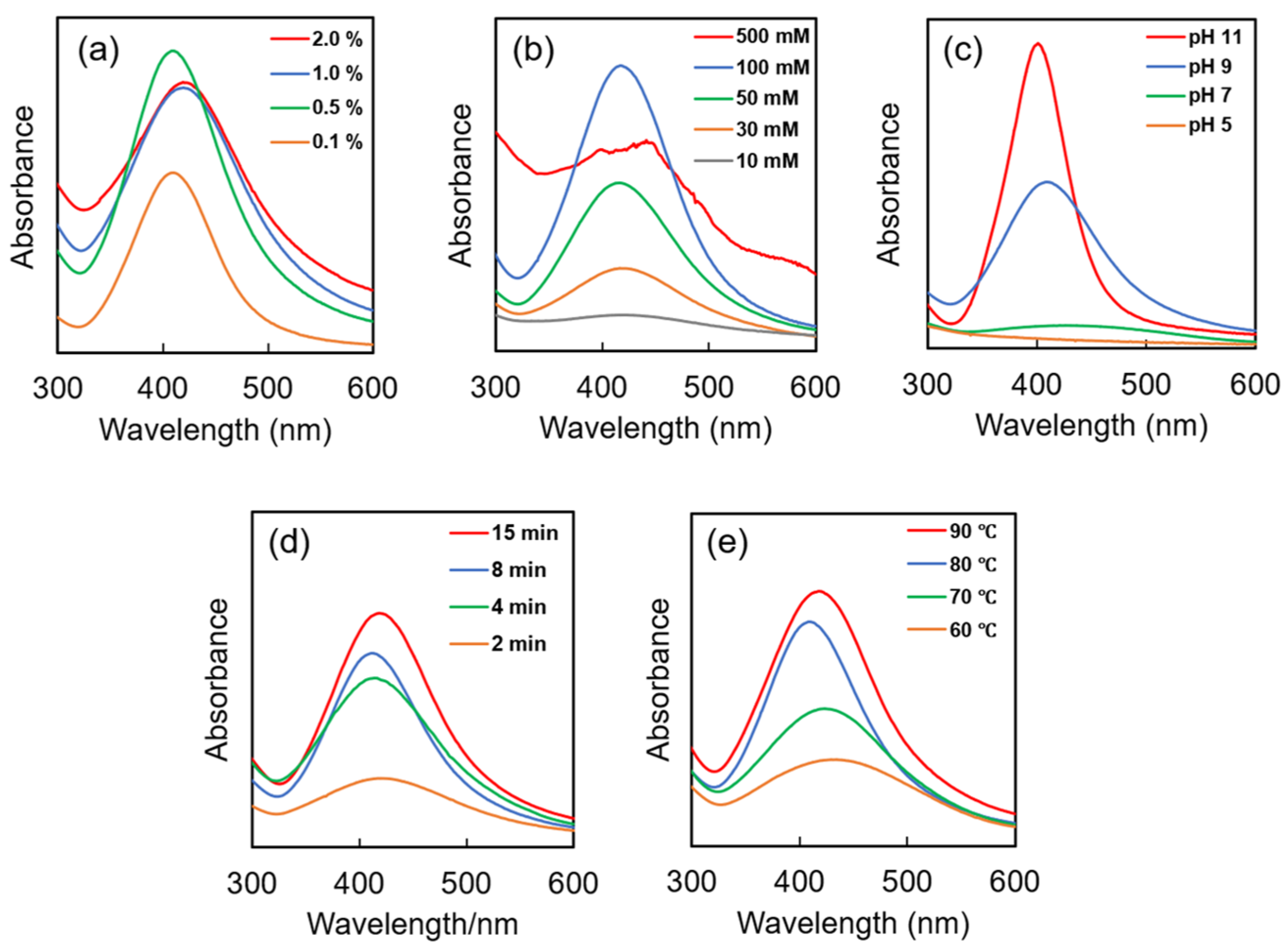 Jfb 14 00199 g004 Jfb 14 00199 g004