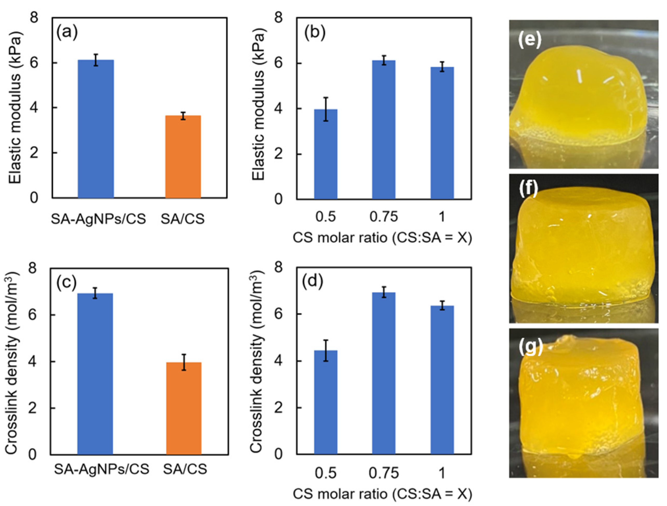 Jfb 14 00199 g007 Jfb 14 00199 g007