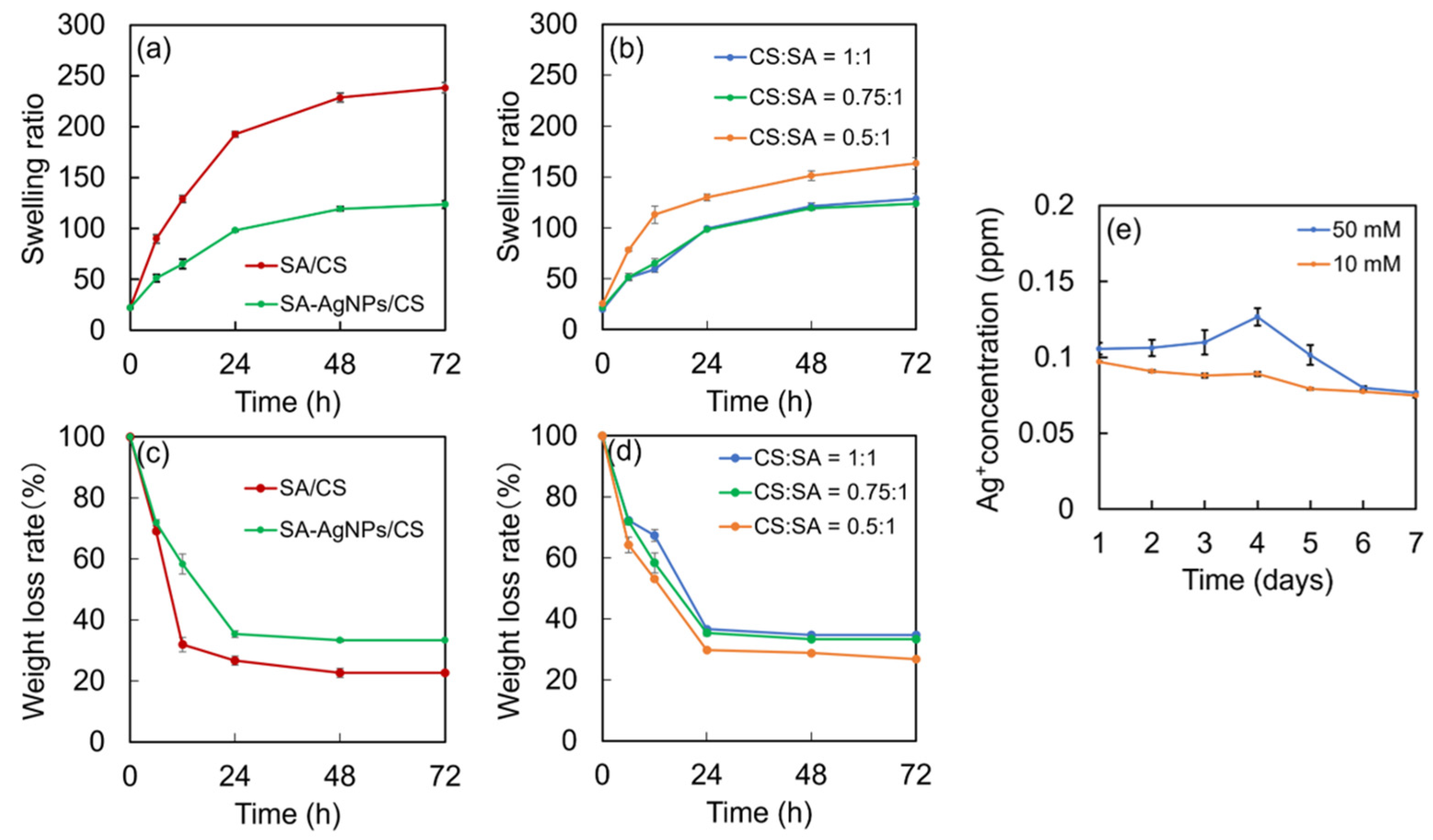 Jfb 14 00199 g009 Jfb 14 00199 g009