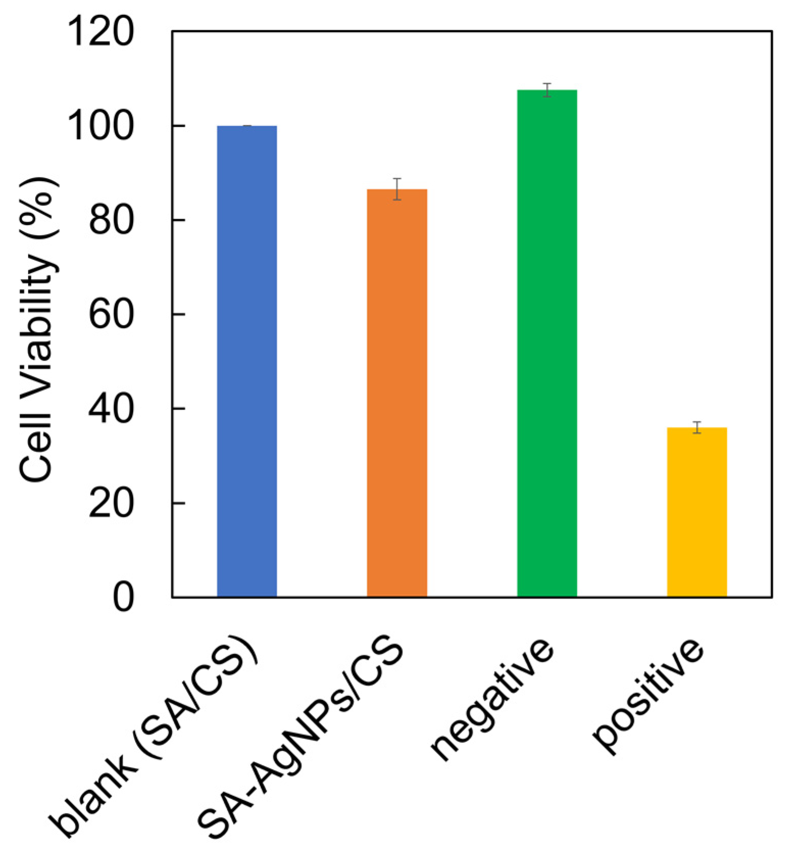 Jfb 14 00199 g012 Jfb 14 00199 g012