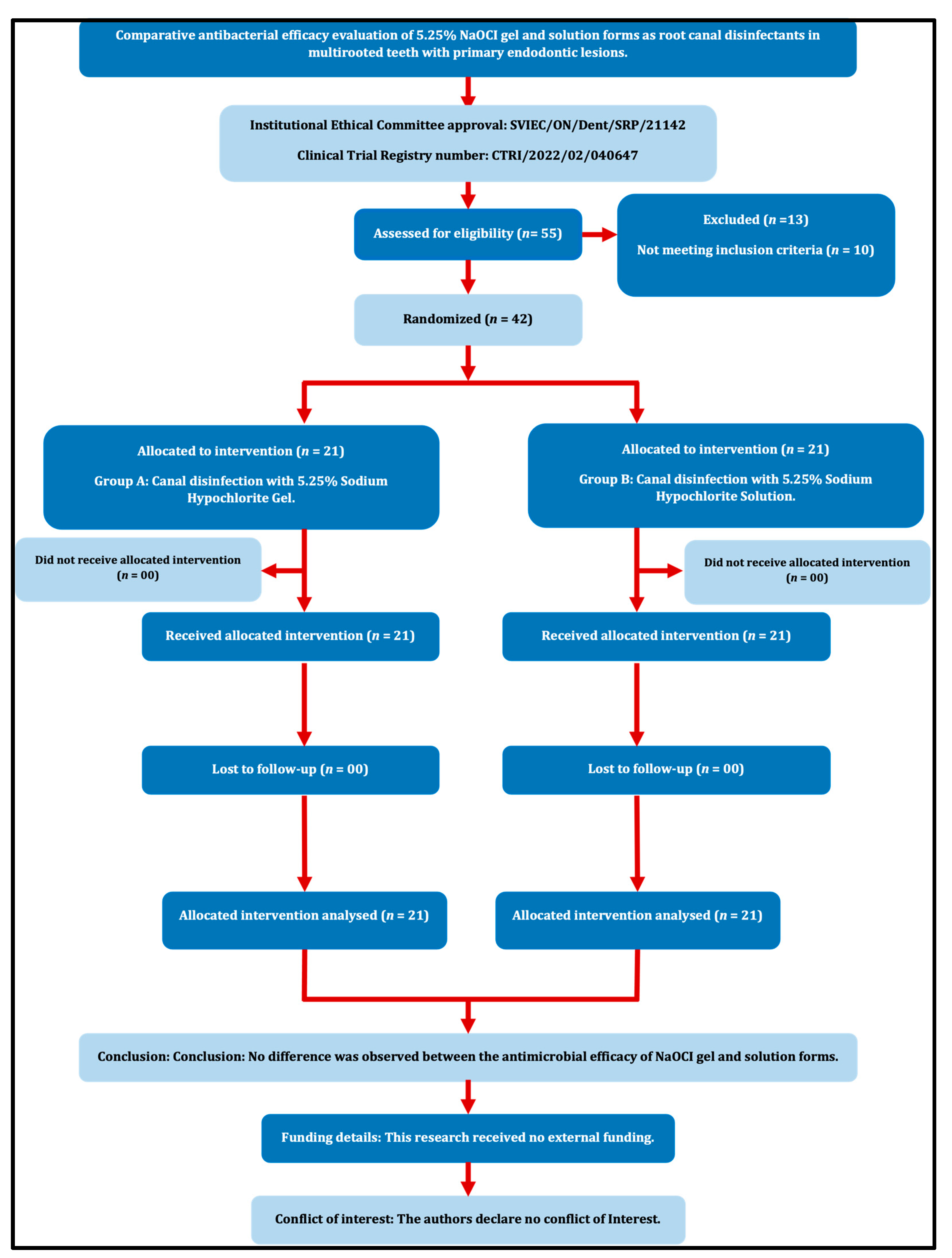 Jfb 14 00240 g001 Jfb 14 00240 g001