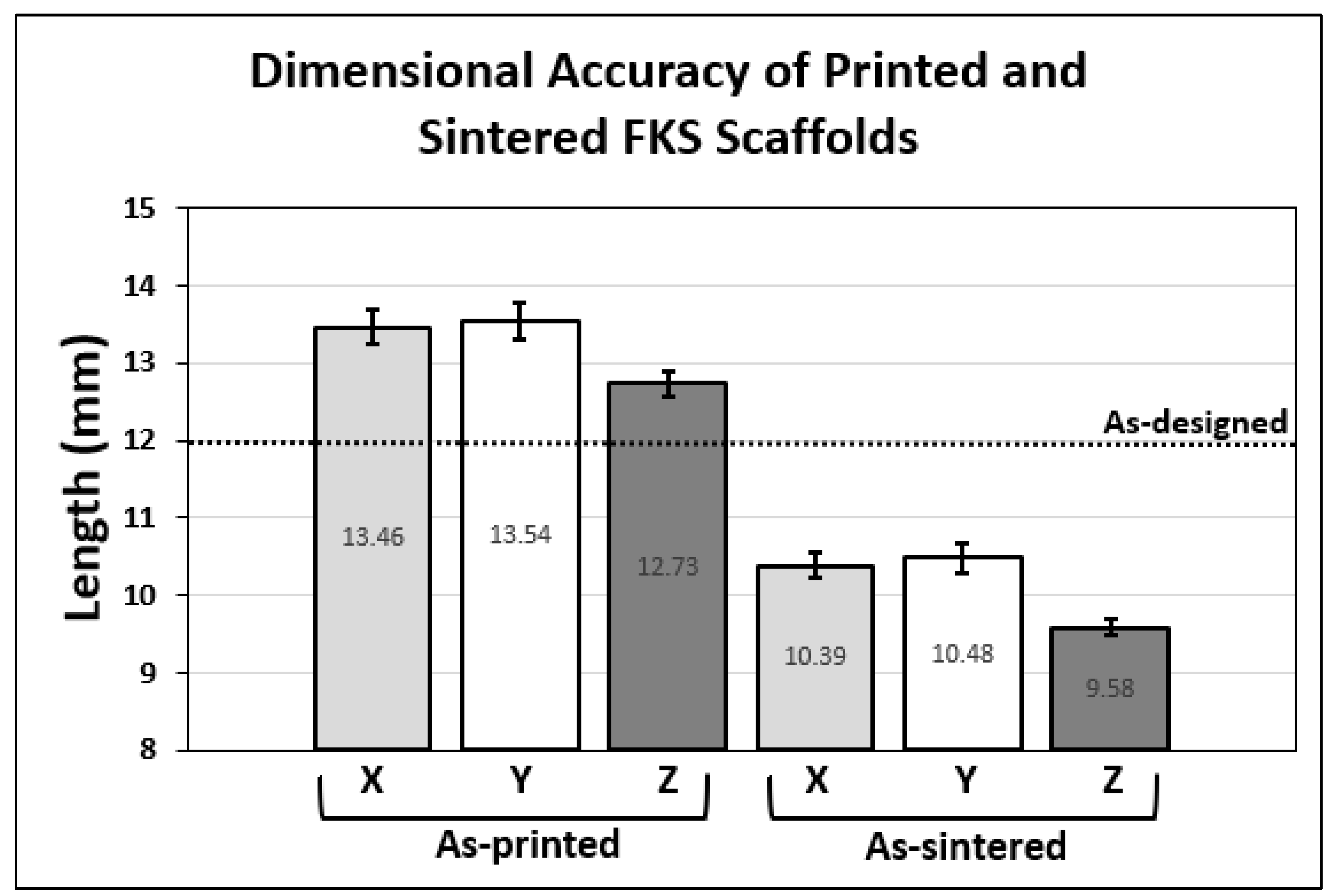 Jfb 14 00251 g009 Jfb 14 00251 g009