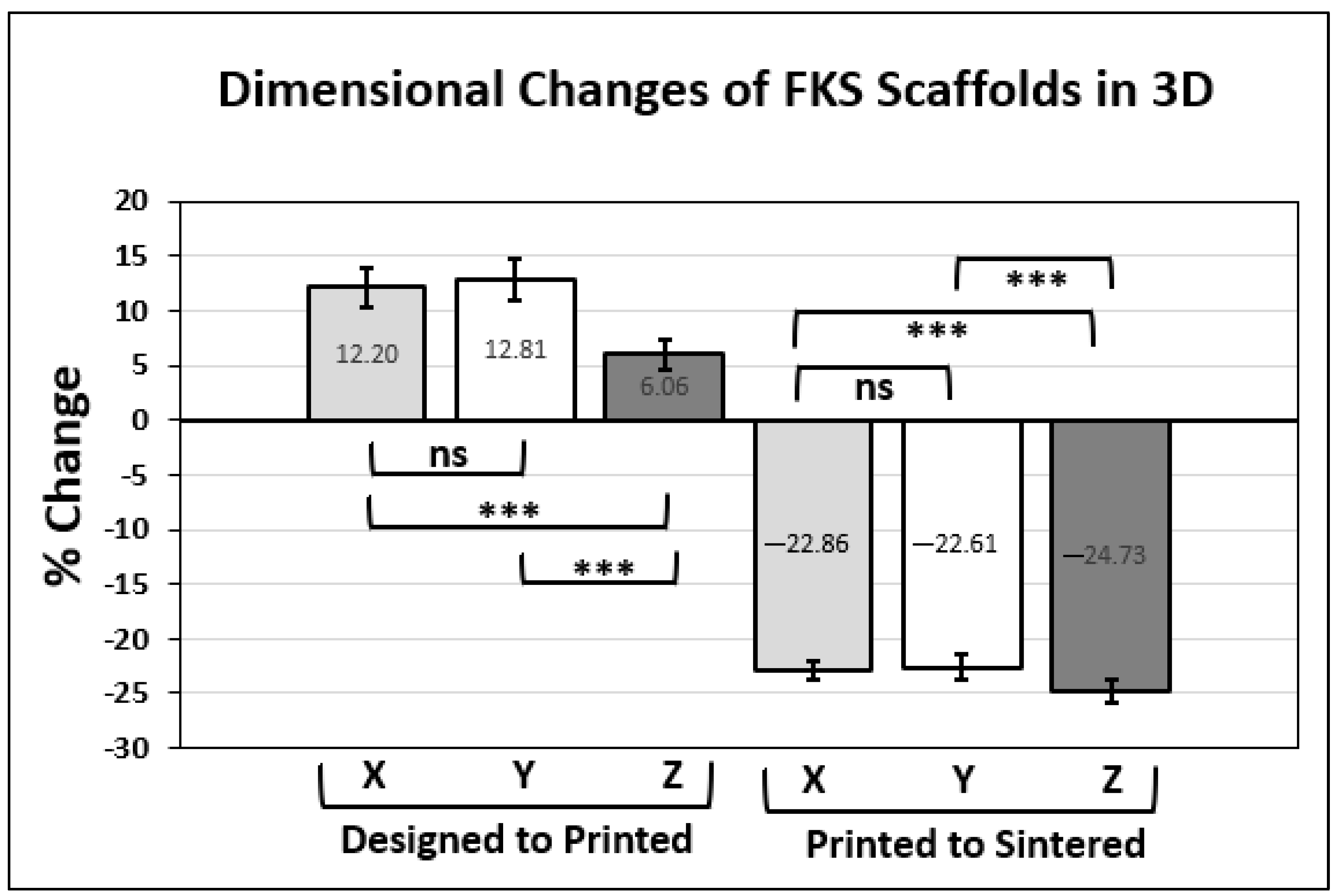 Jfb 14 00251 g010 Jfb 14 00251 g010