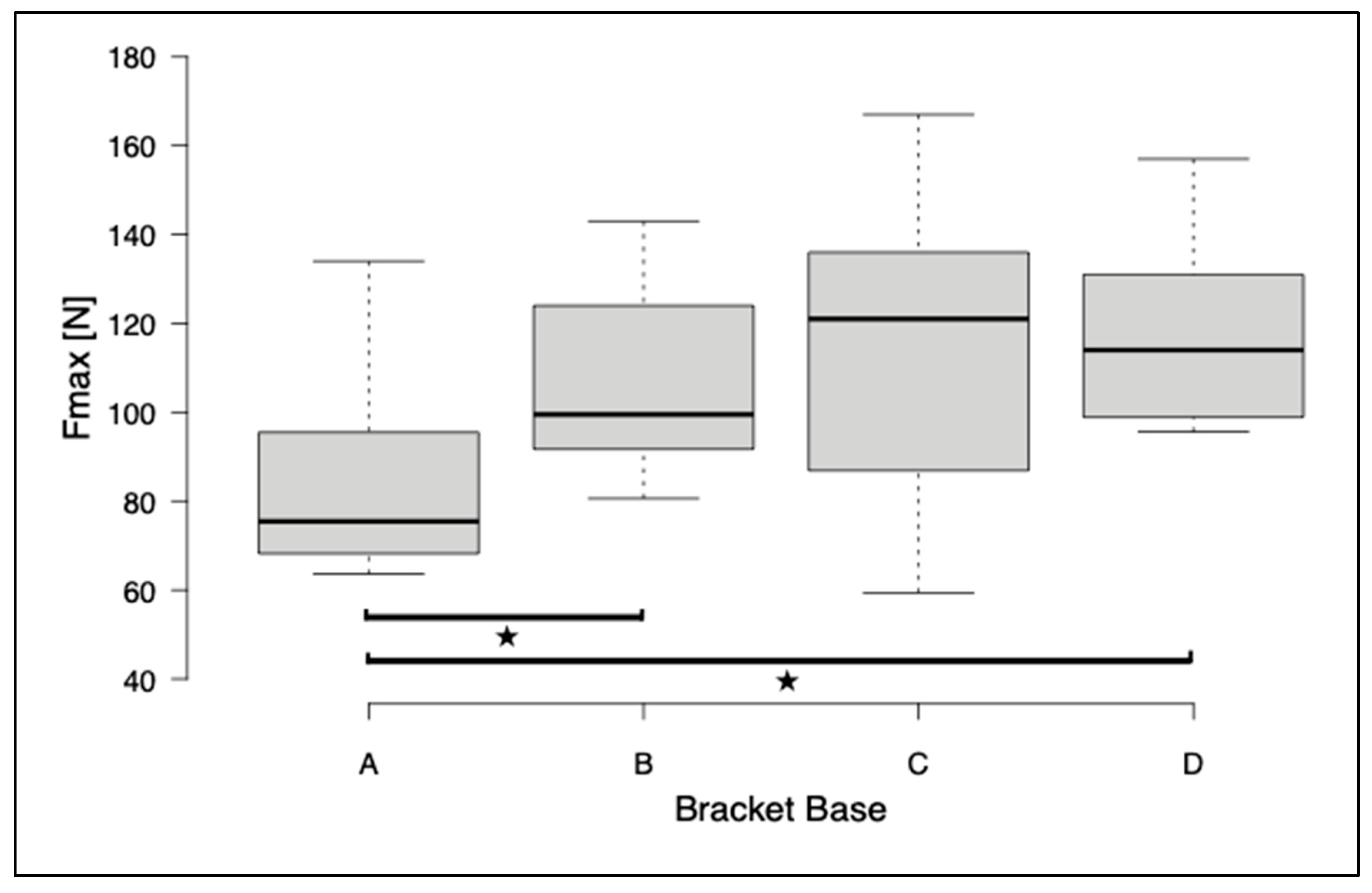 Jfb 14 00289 g005 Jfb 14 00289 g005
