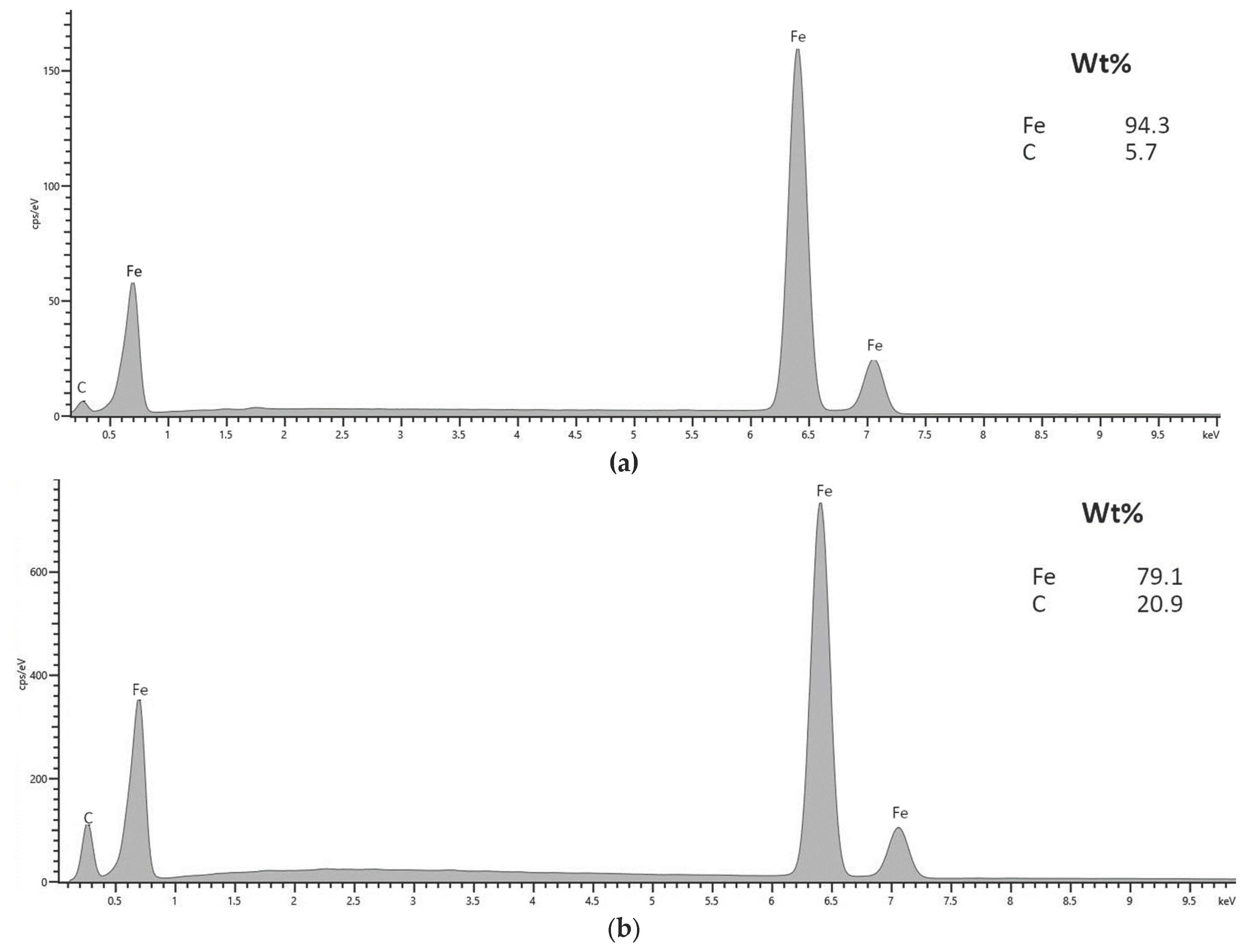 Jfb 14 00293 g003 Jfb 14 00293 g003