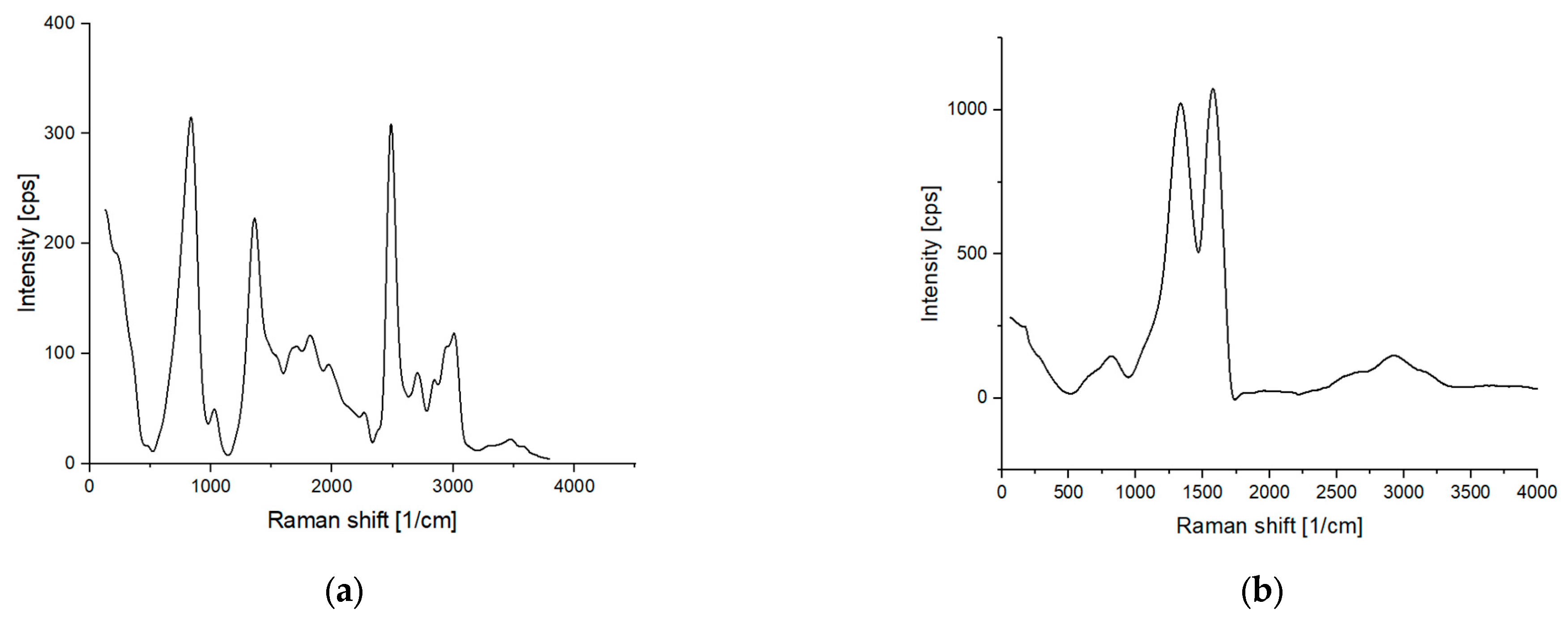 Jfb 14 00293 g004 Jfb 14 00293 g004