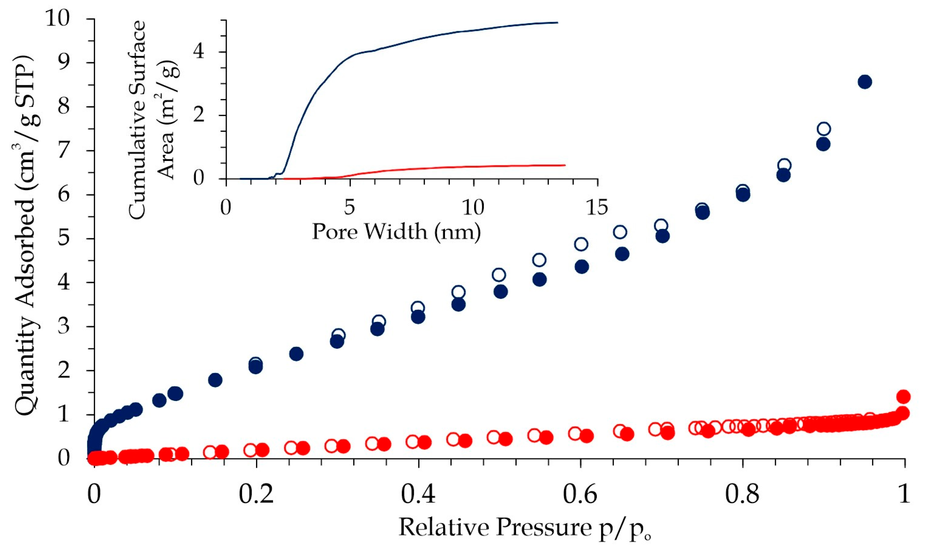 Jfb 14 00293 g005 Jfb 14 00293 g005