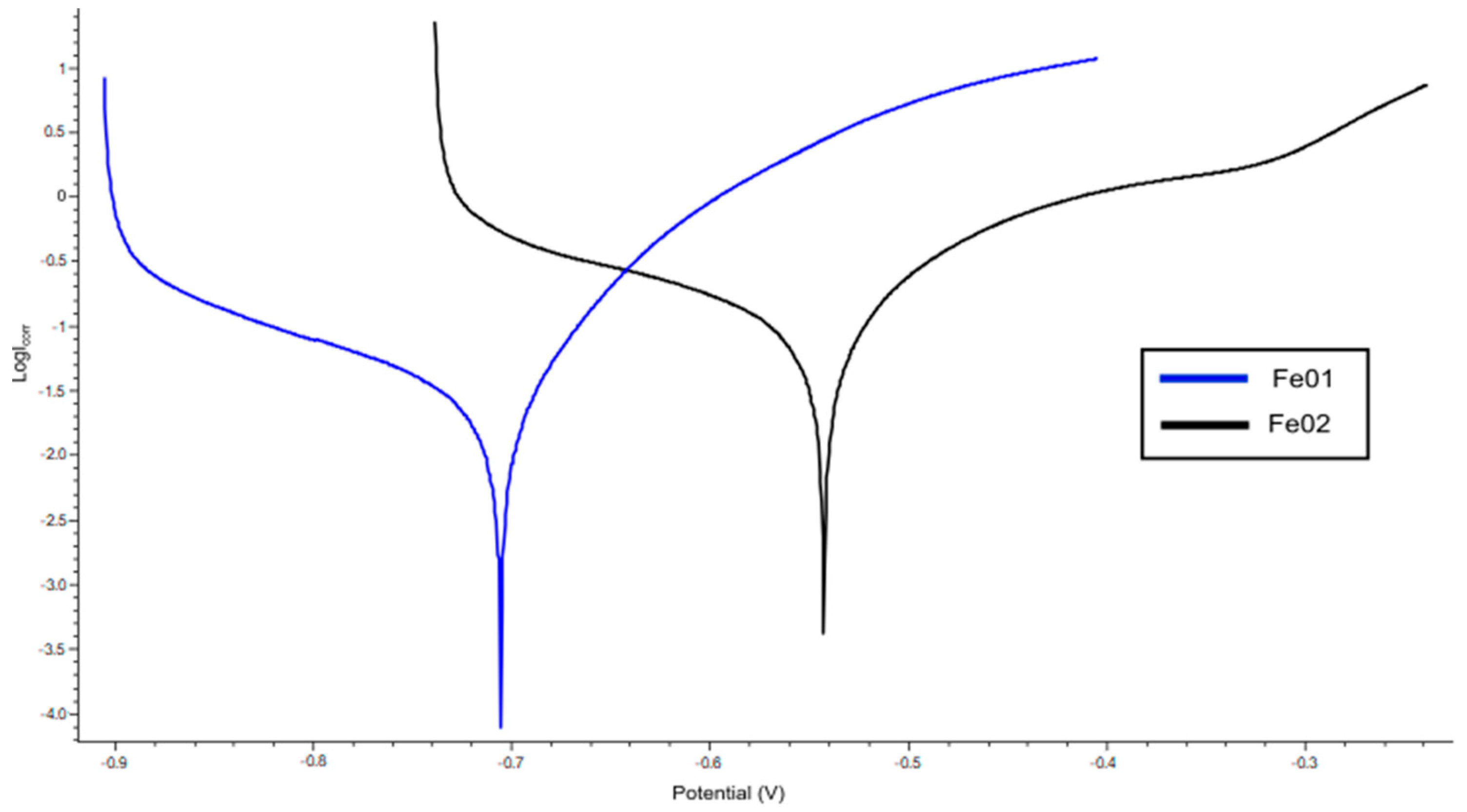 Jfb 14 00293 g007 Jfb 14 00293 g007