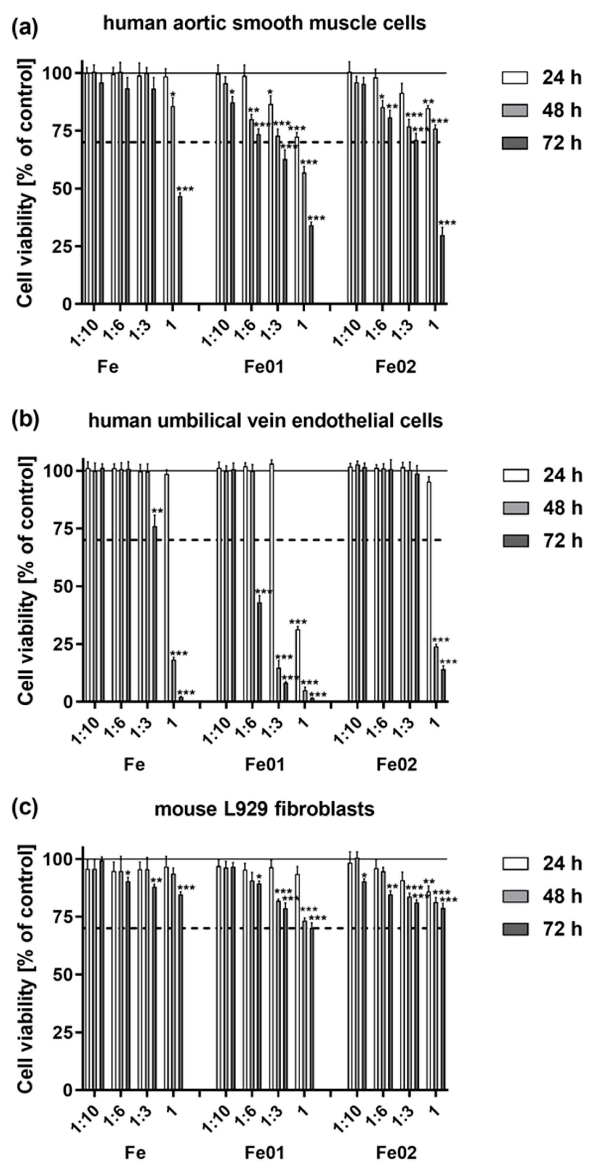 Jfb 14 00293 g008 Jfb 14 00293 g008