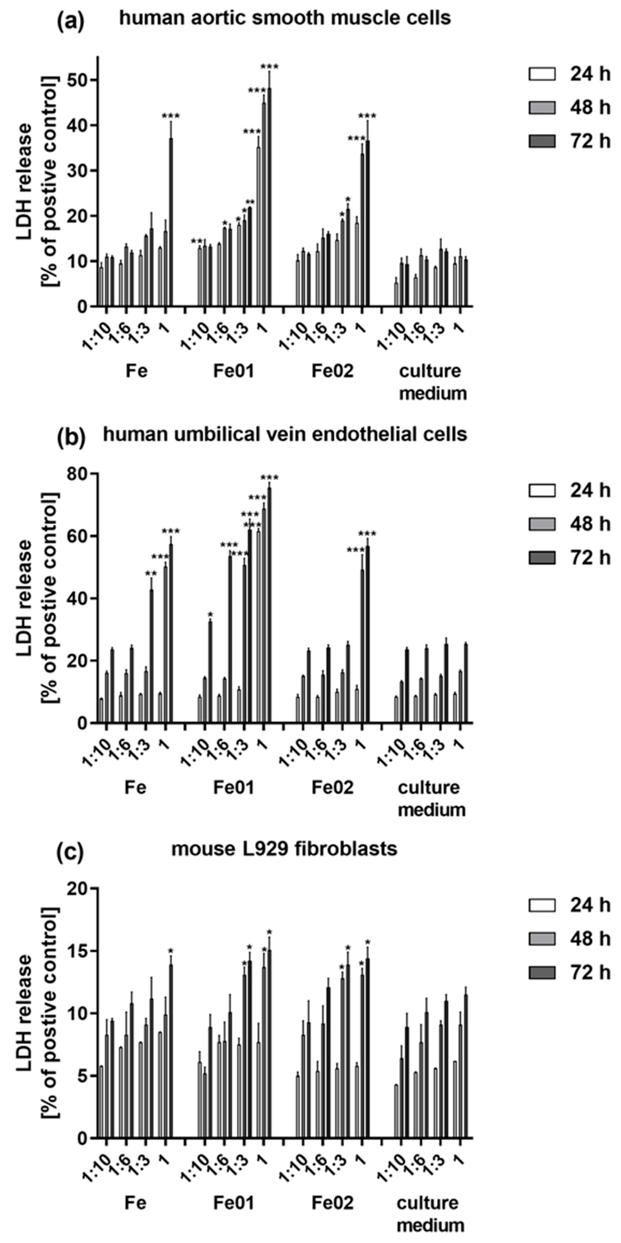 Jfb 14 00293 g009 Jfb 14 00293 g009